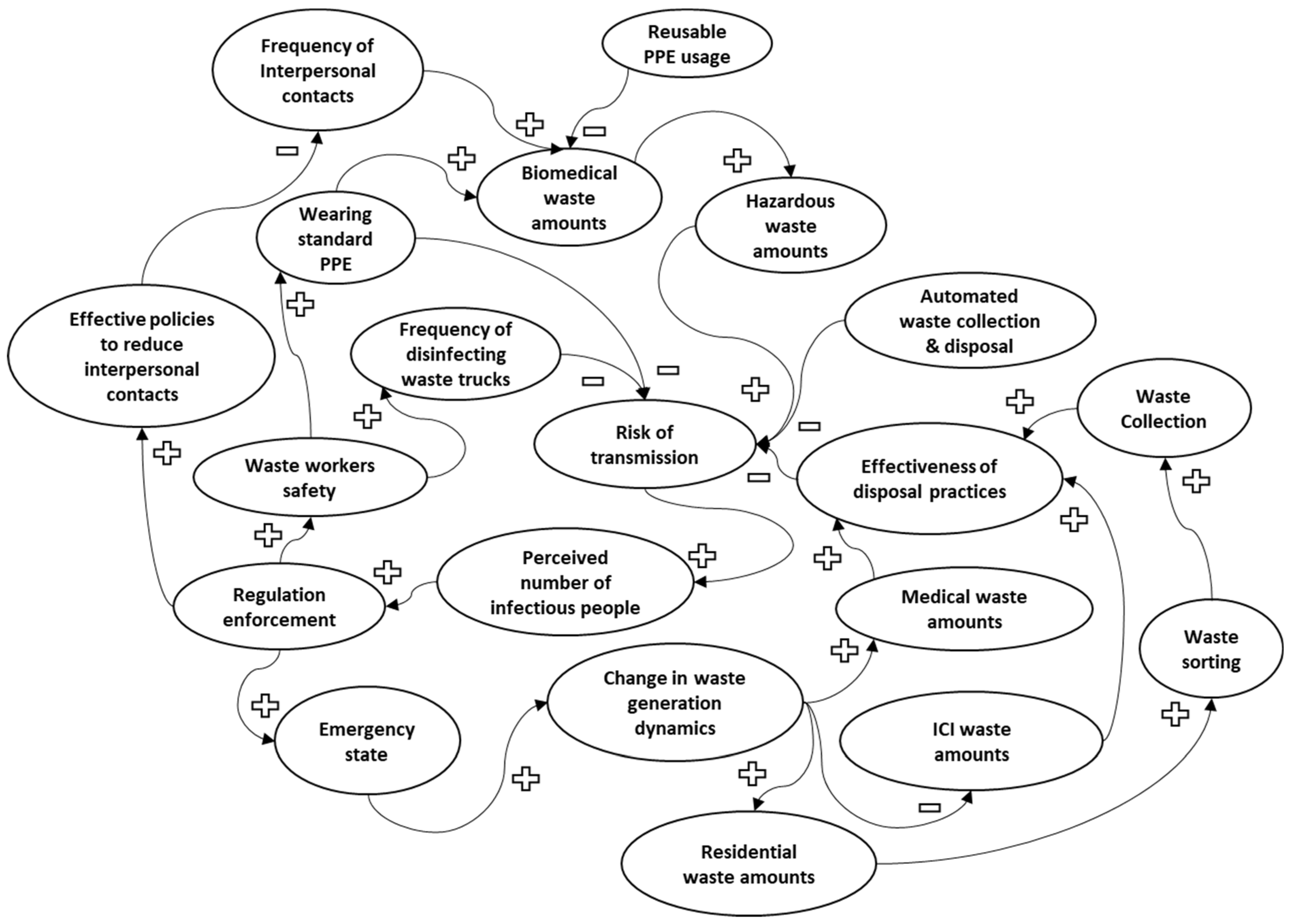 Ijerph 20 04310 g001