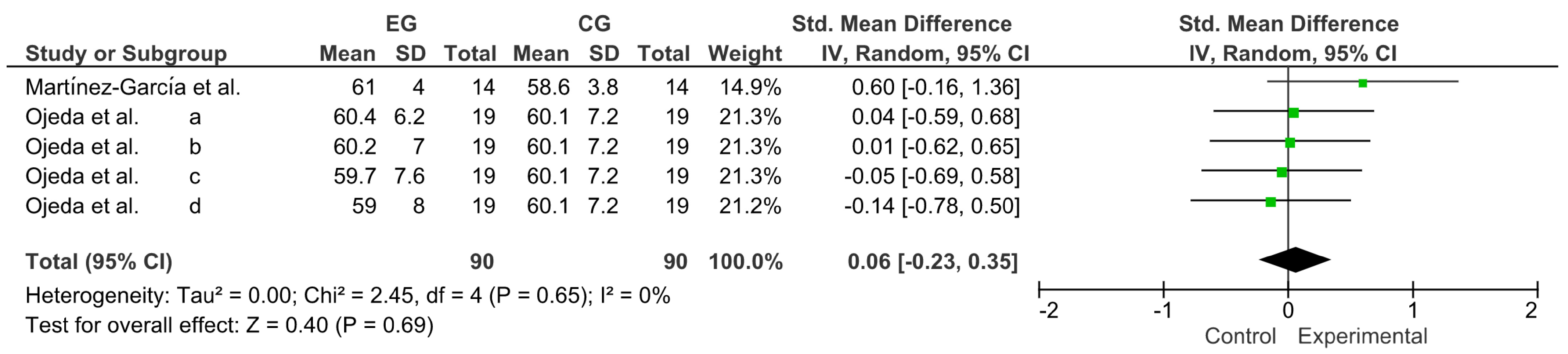 Ijerph 20 04316 g005