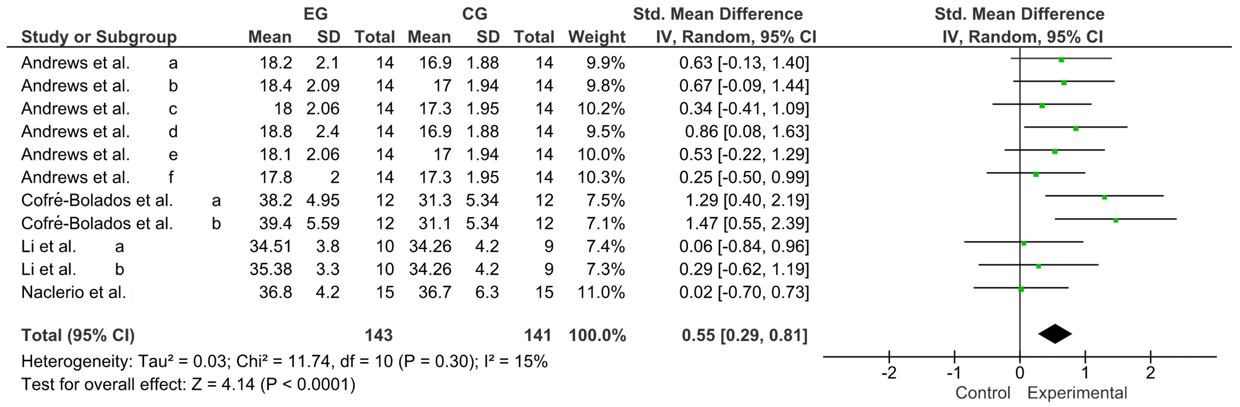 Ijerph 20 04316 g007