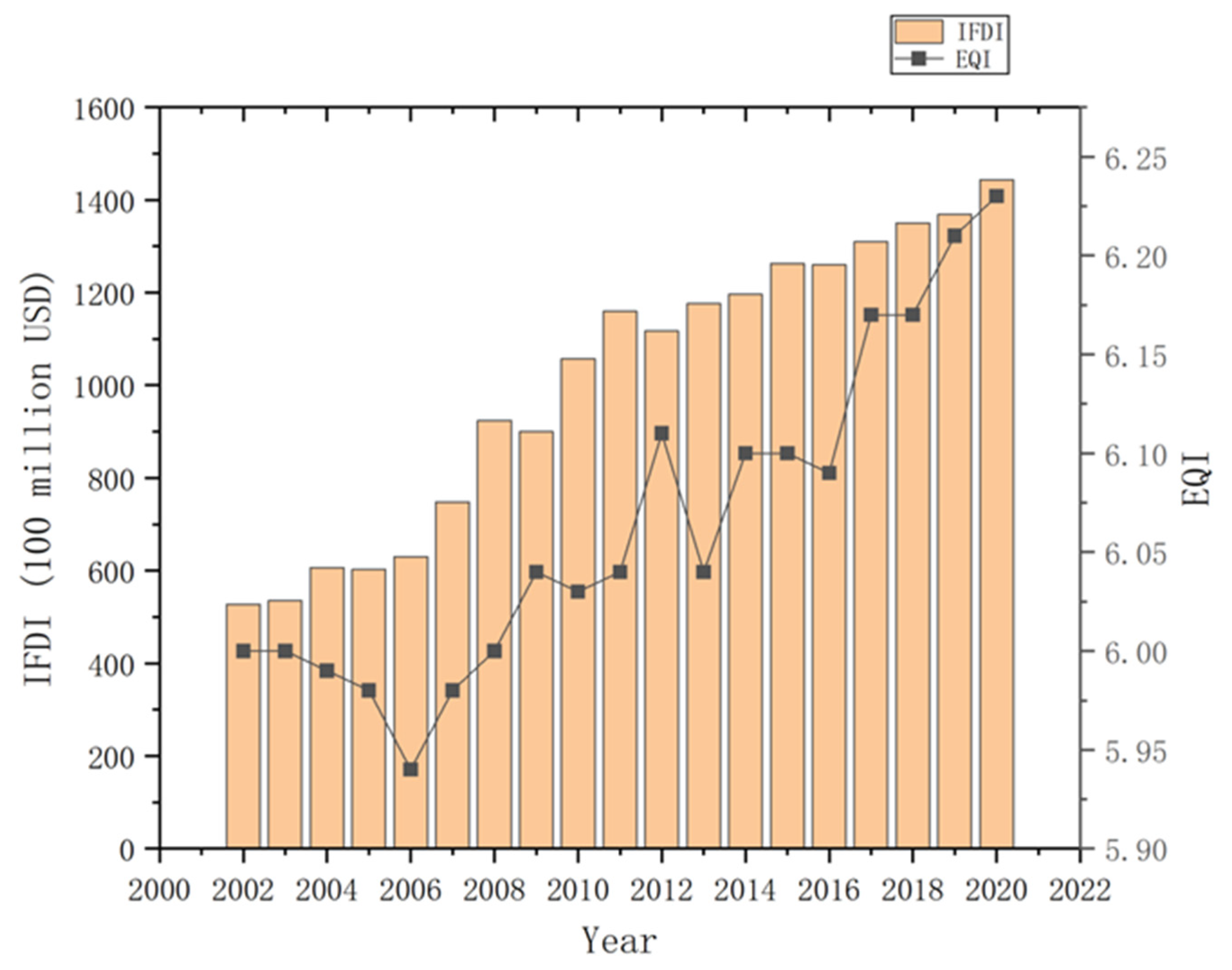 Ijerph 20 04320 g002