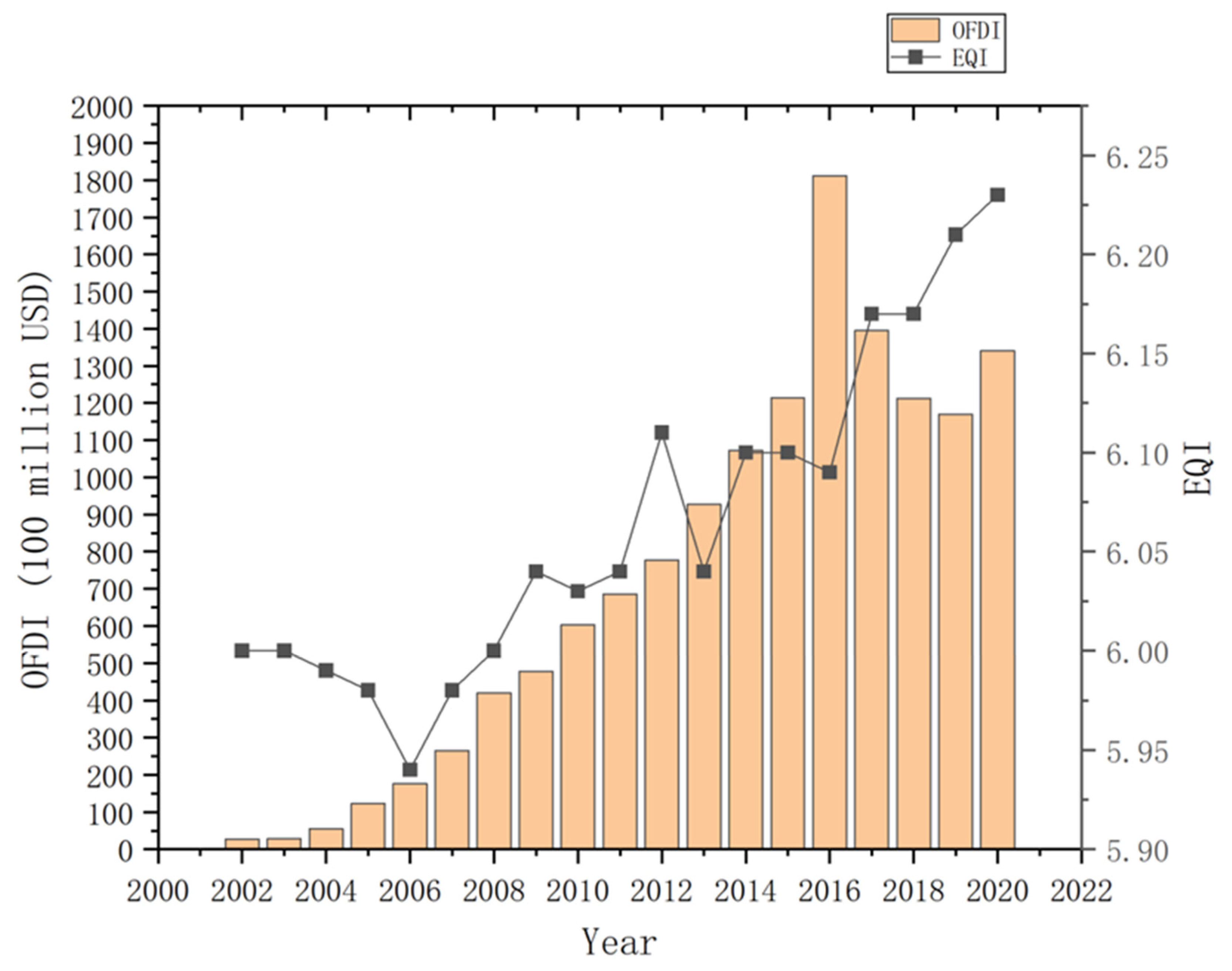 Ijerph 20 04320 g003