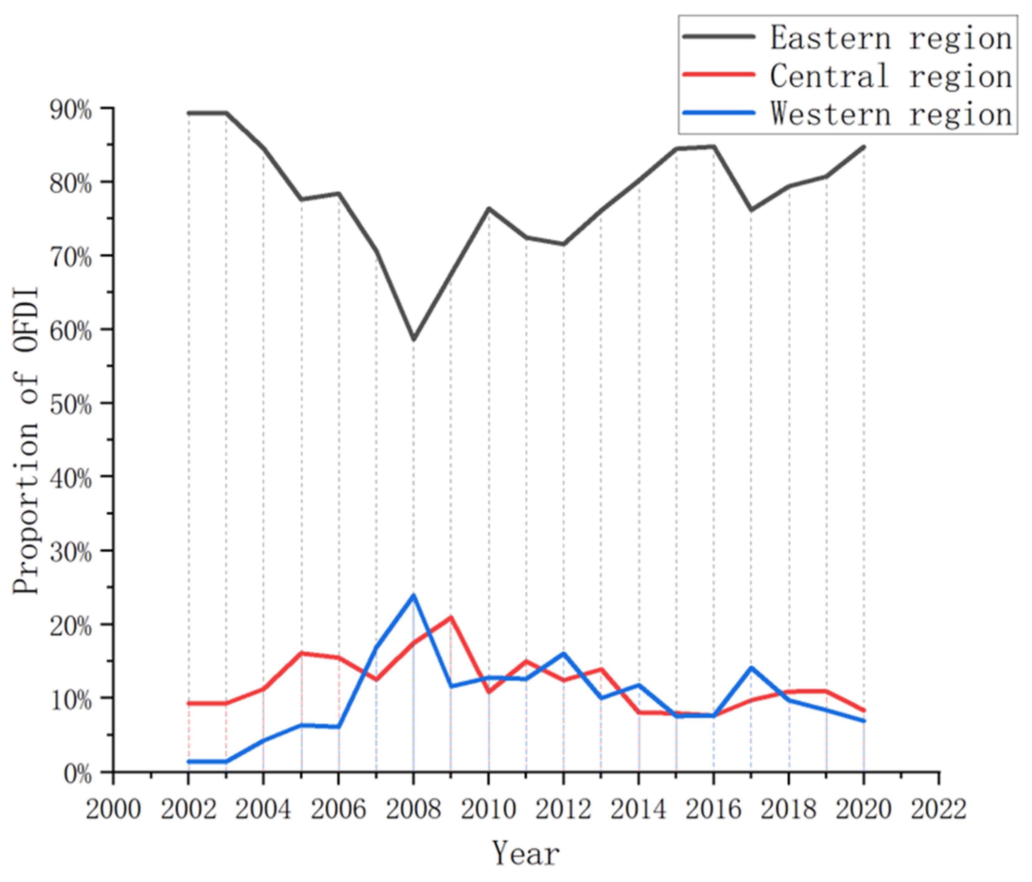 Ijerph 20 04320 g005