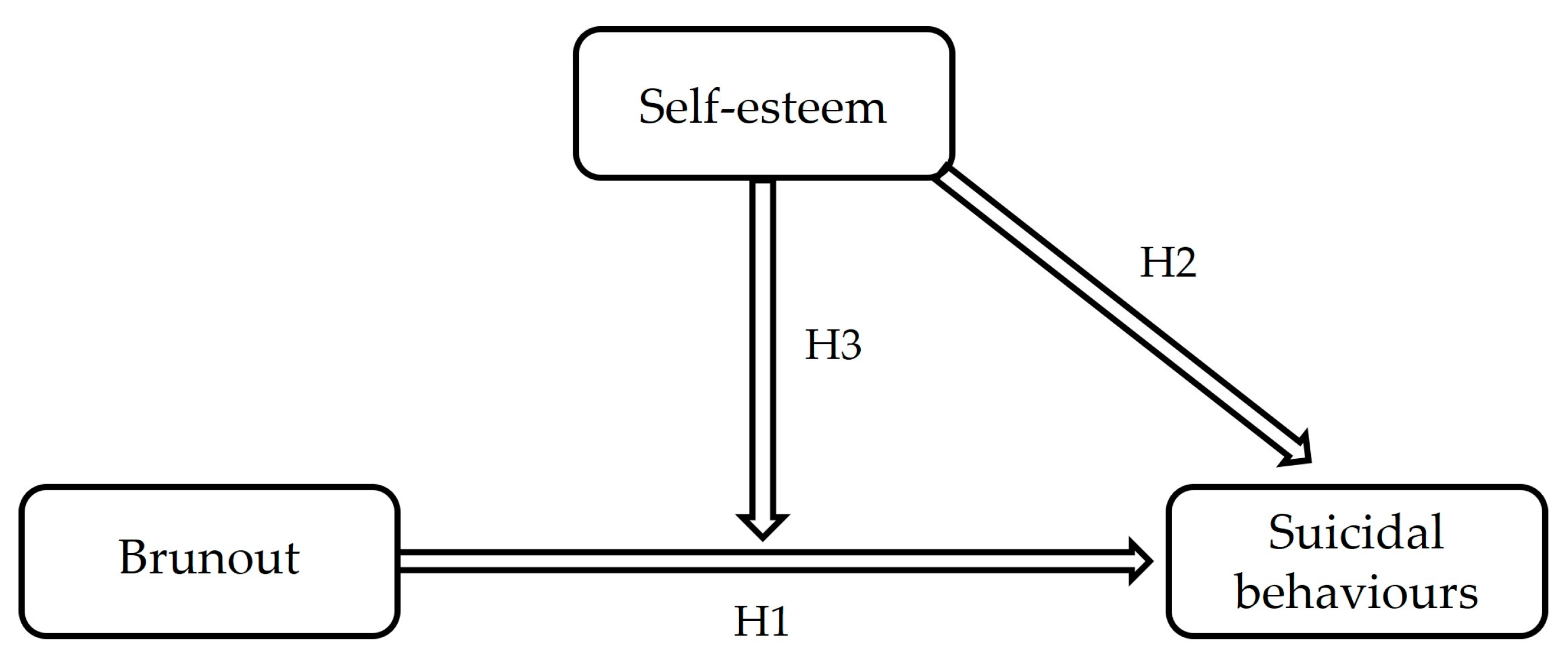 Ijerph 20 04325 g001