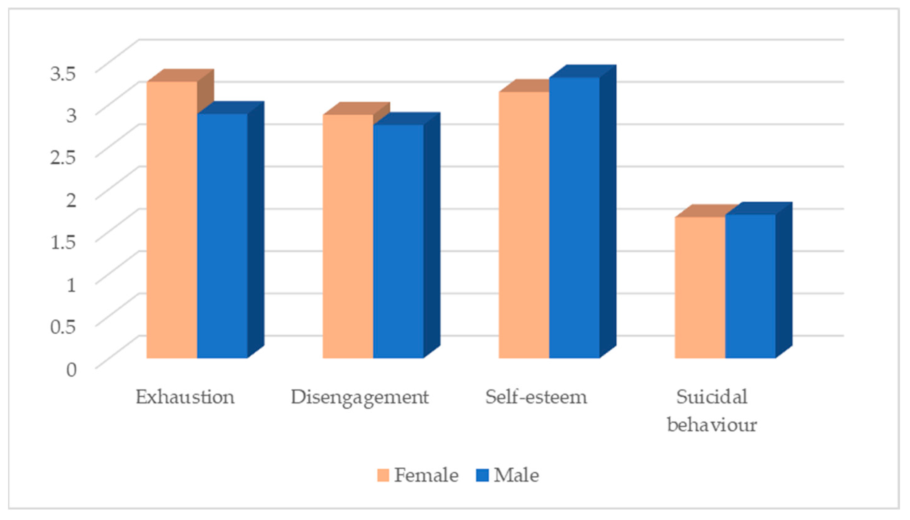 Ijerph 20 04325 g002
