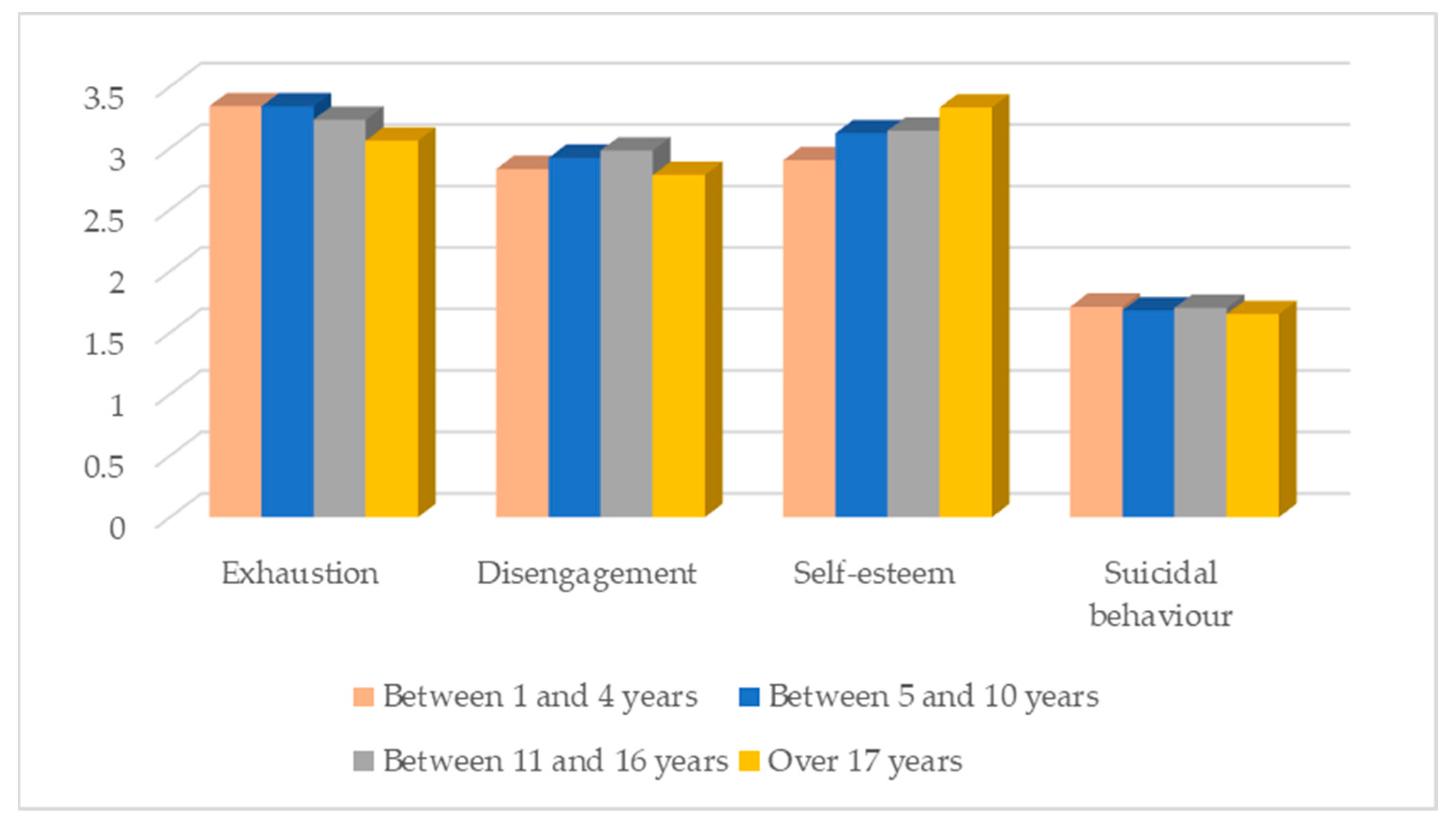 Ijerph 20 04325 g004