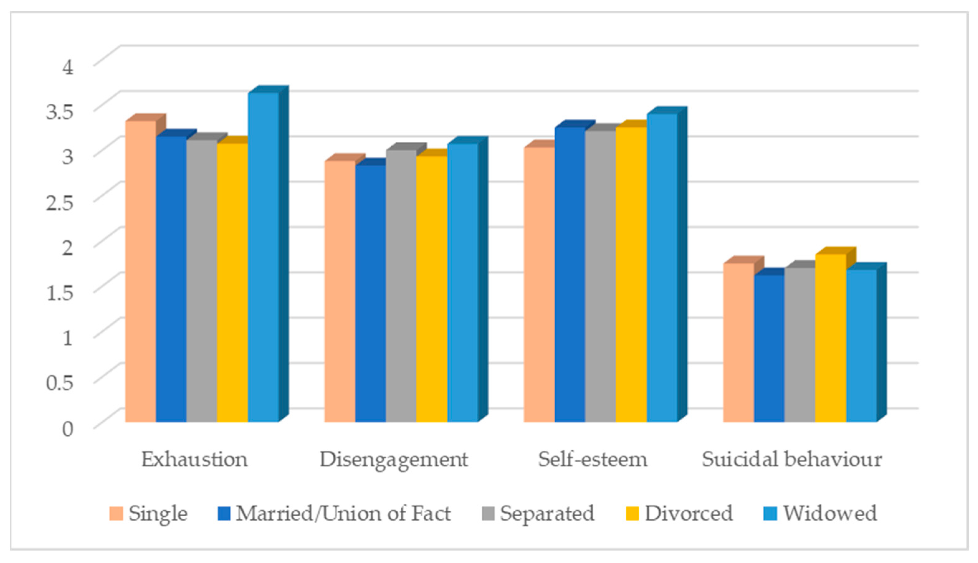 Ijerph 20 04325 g005