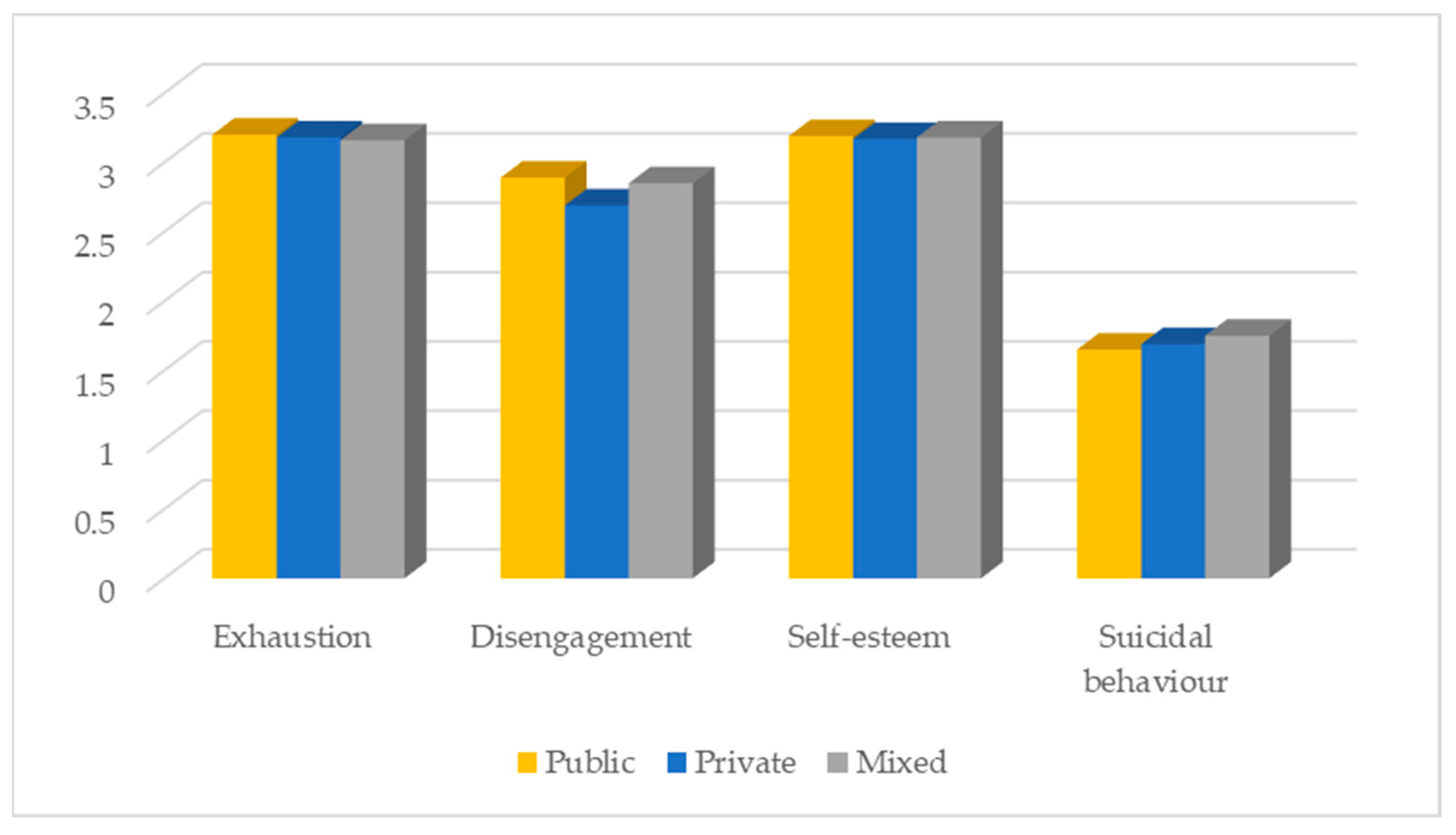 Ijerph 20 04325 g006