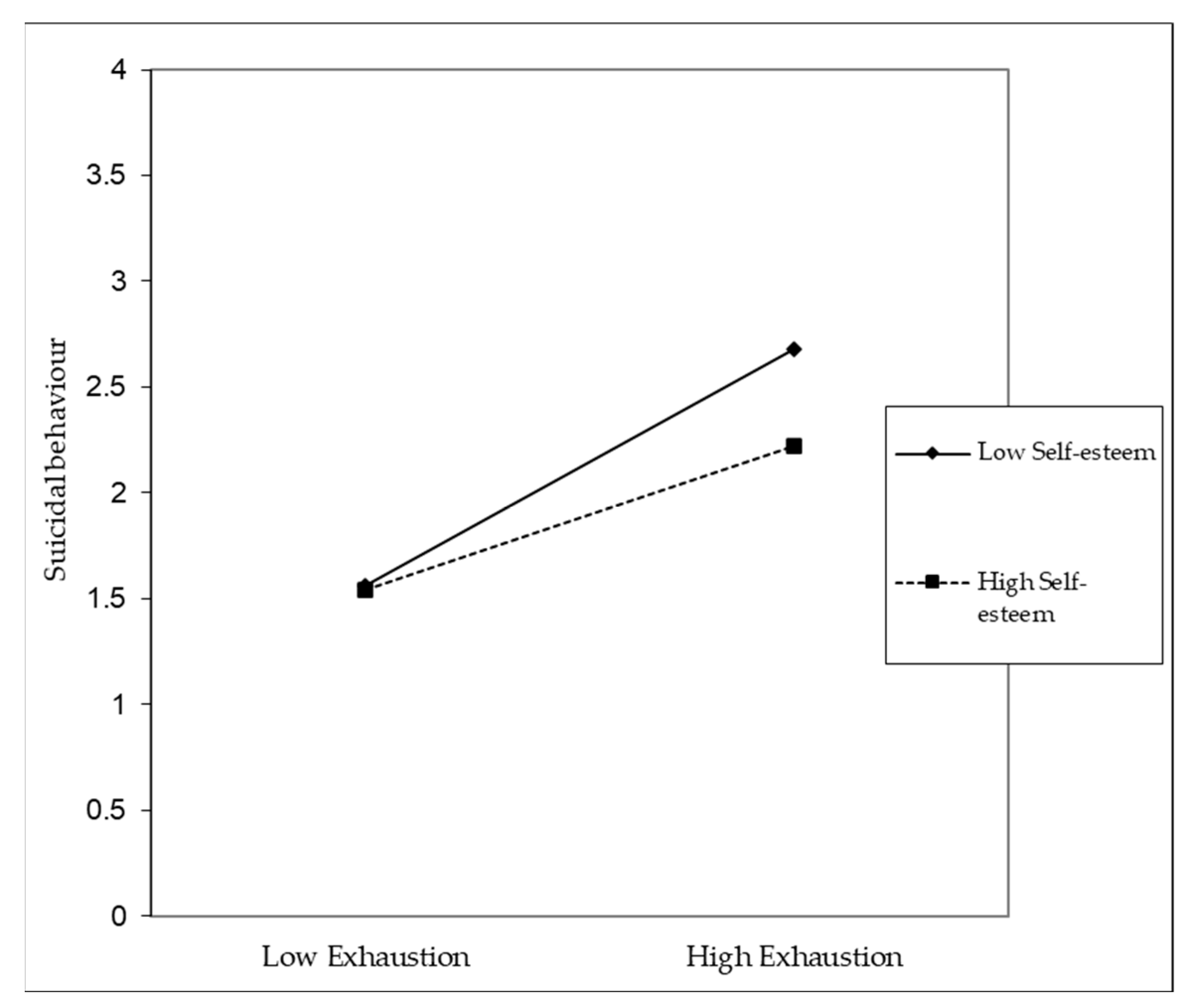 Ijerph 20 04325 g008