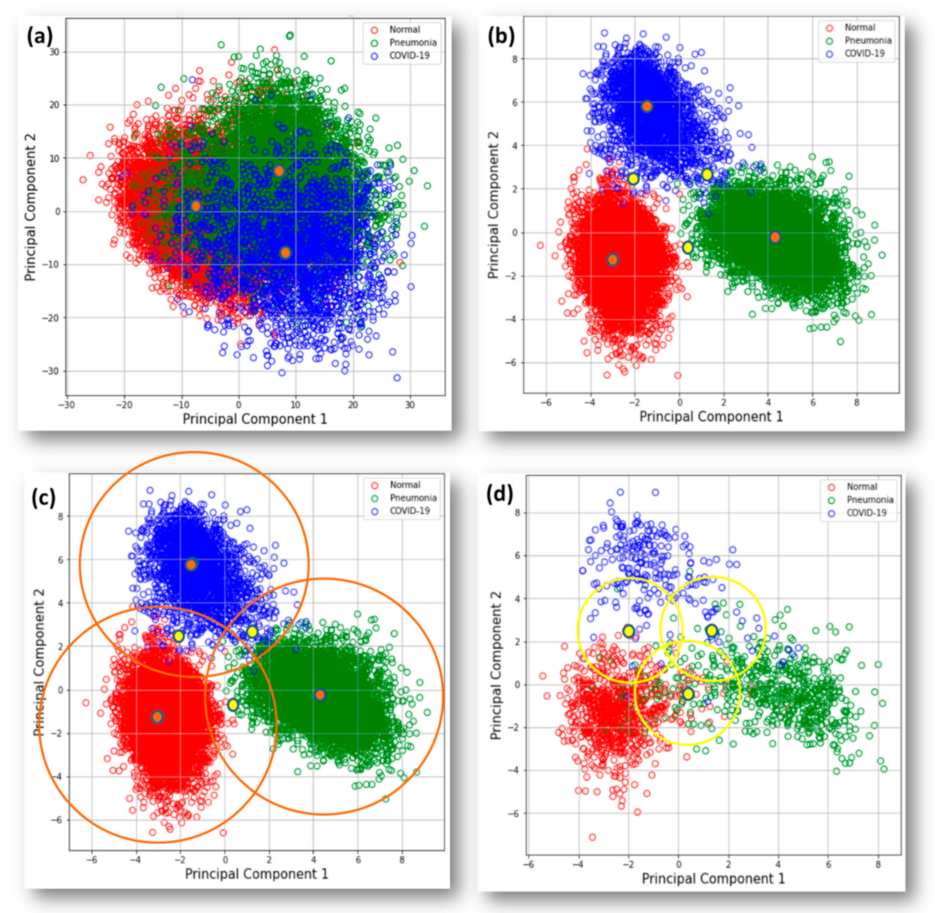 Ijerph 20 04330 g006