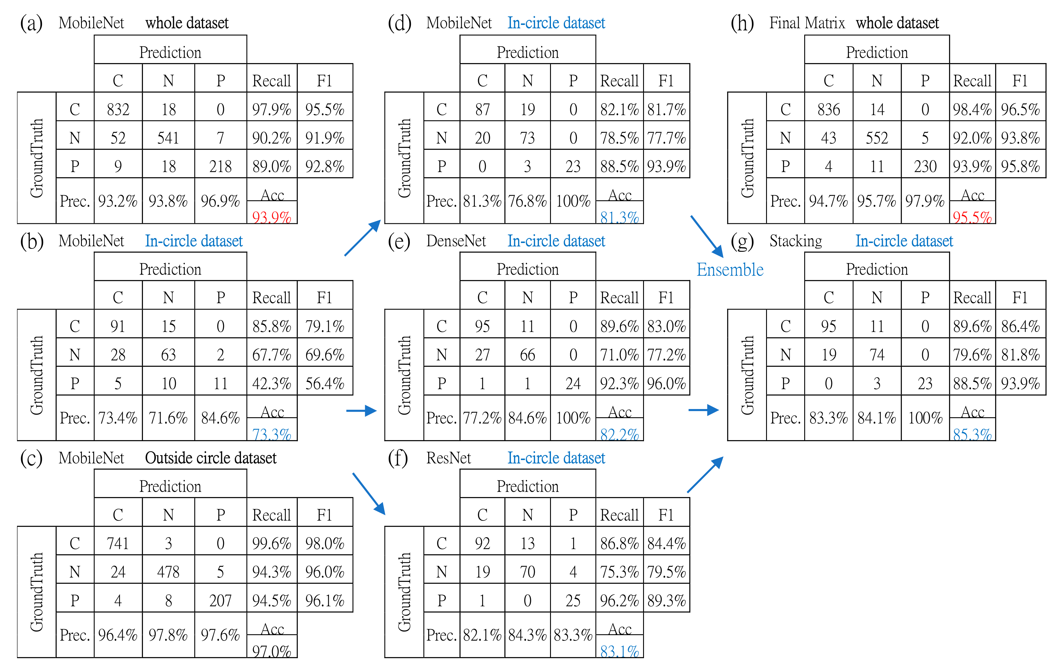 Ijerph 20 04330 g008