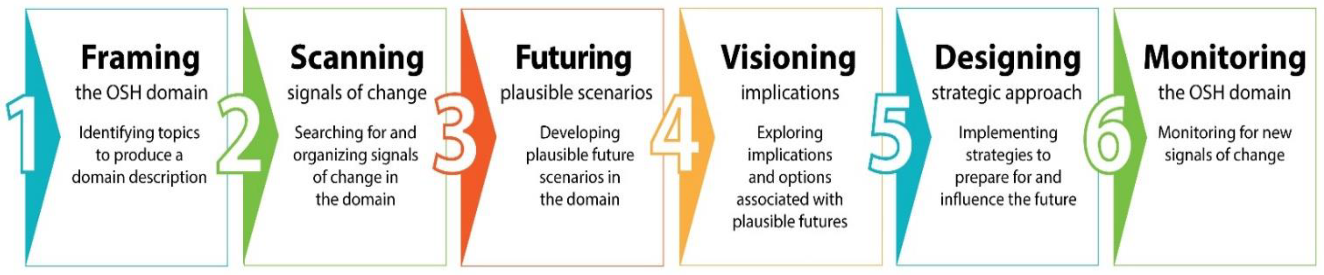 Ijerph 20 04333 g001