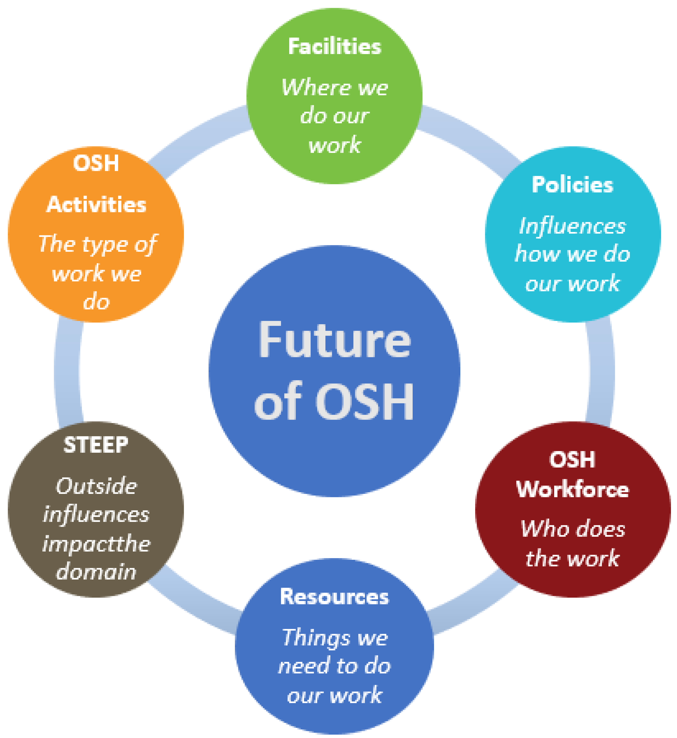 Ijerph 20 04333 g002