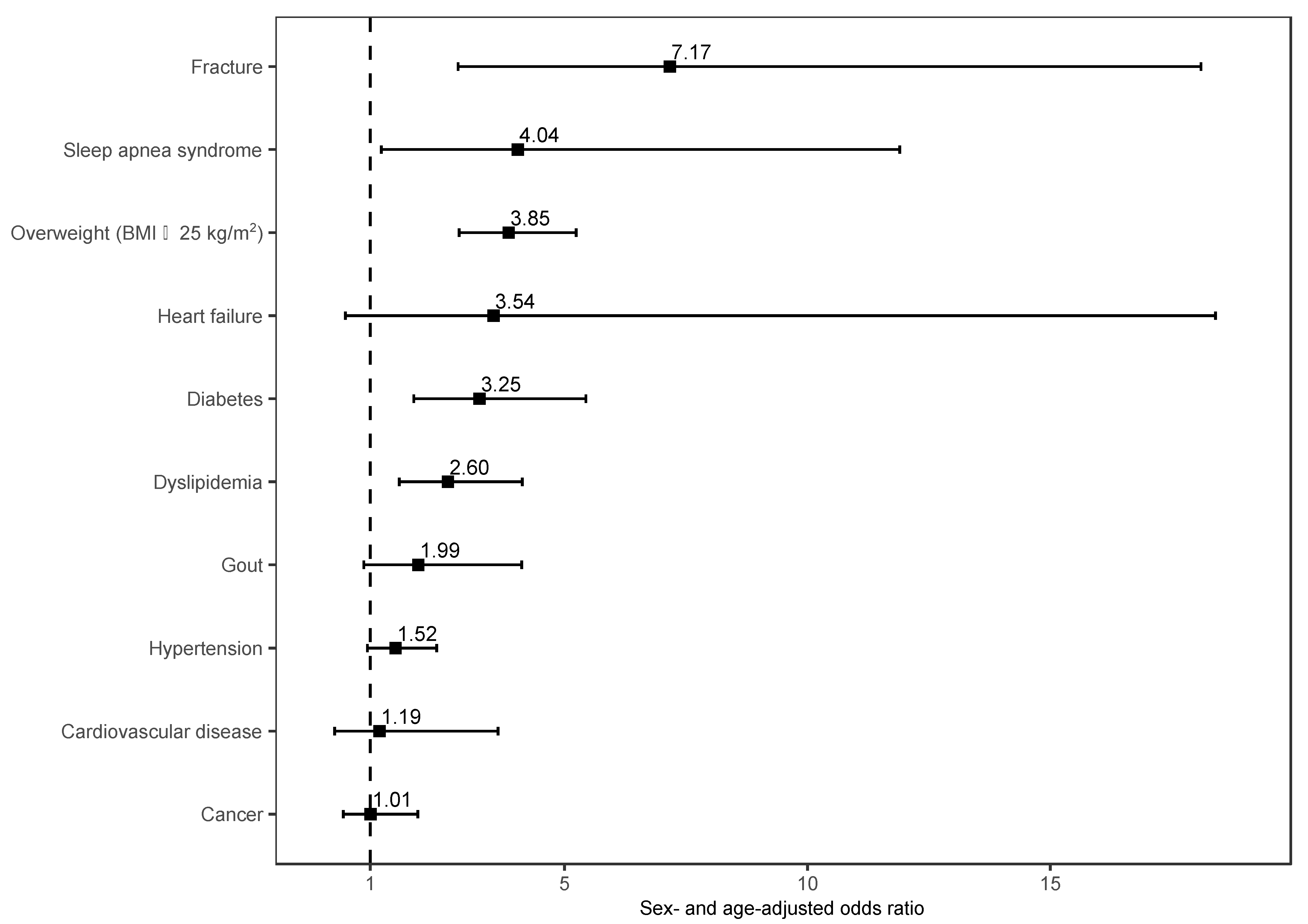 Ijerph 20 04336 g001
