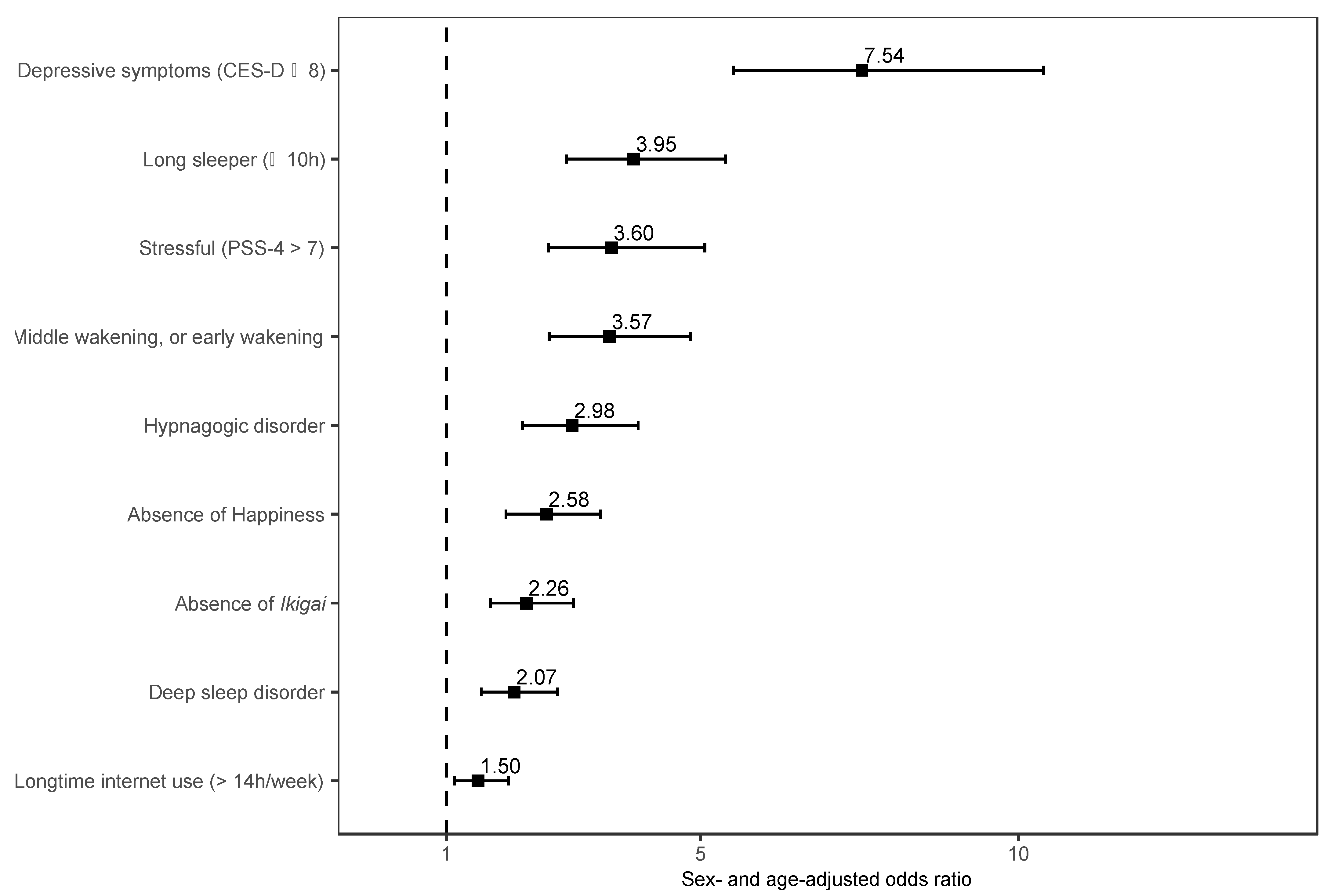 Ijerph 20 04336 g002