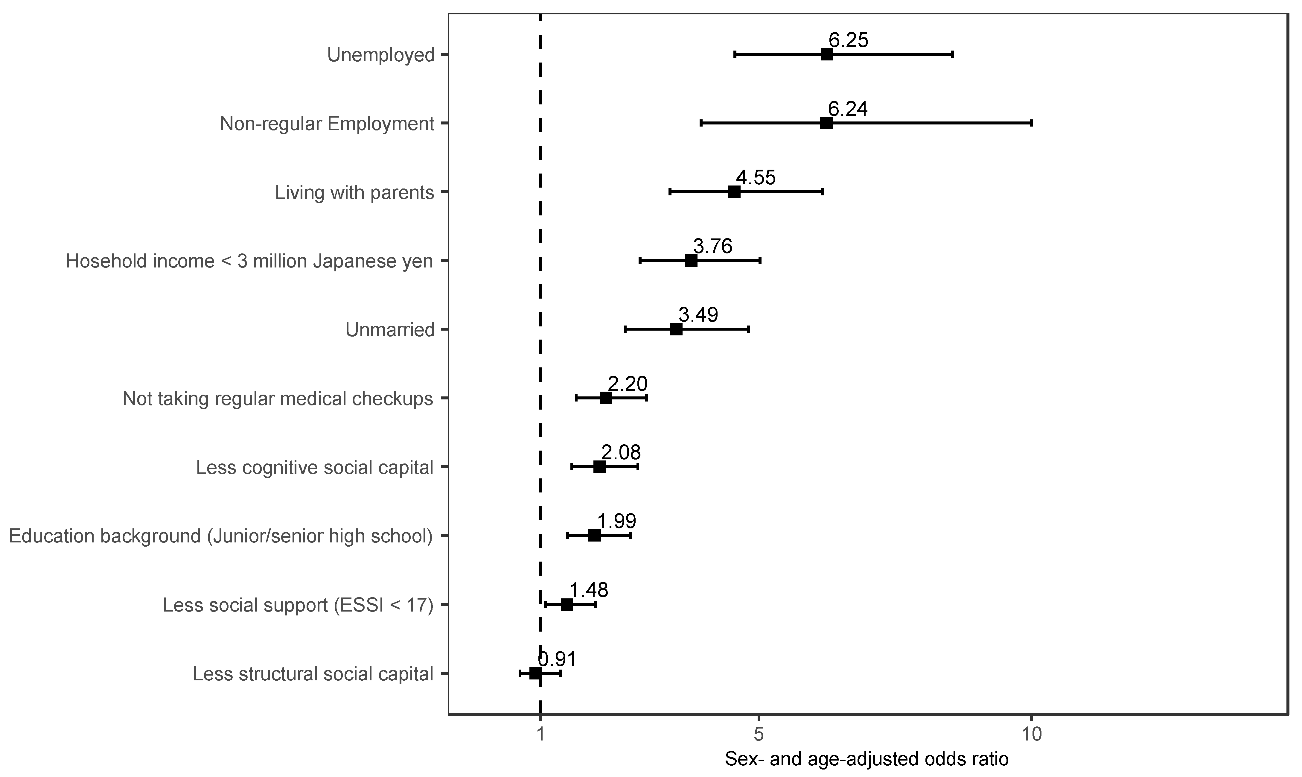 Ijerph 20 04336 g003