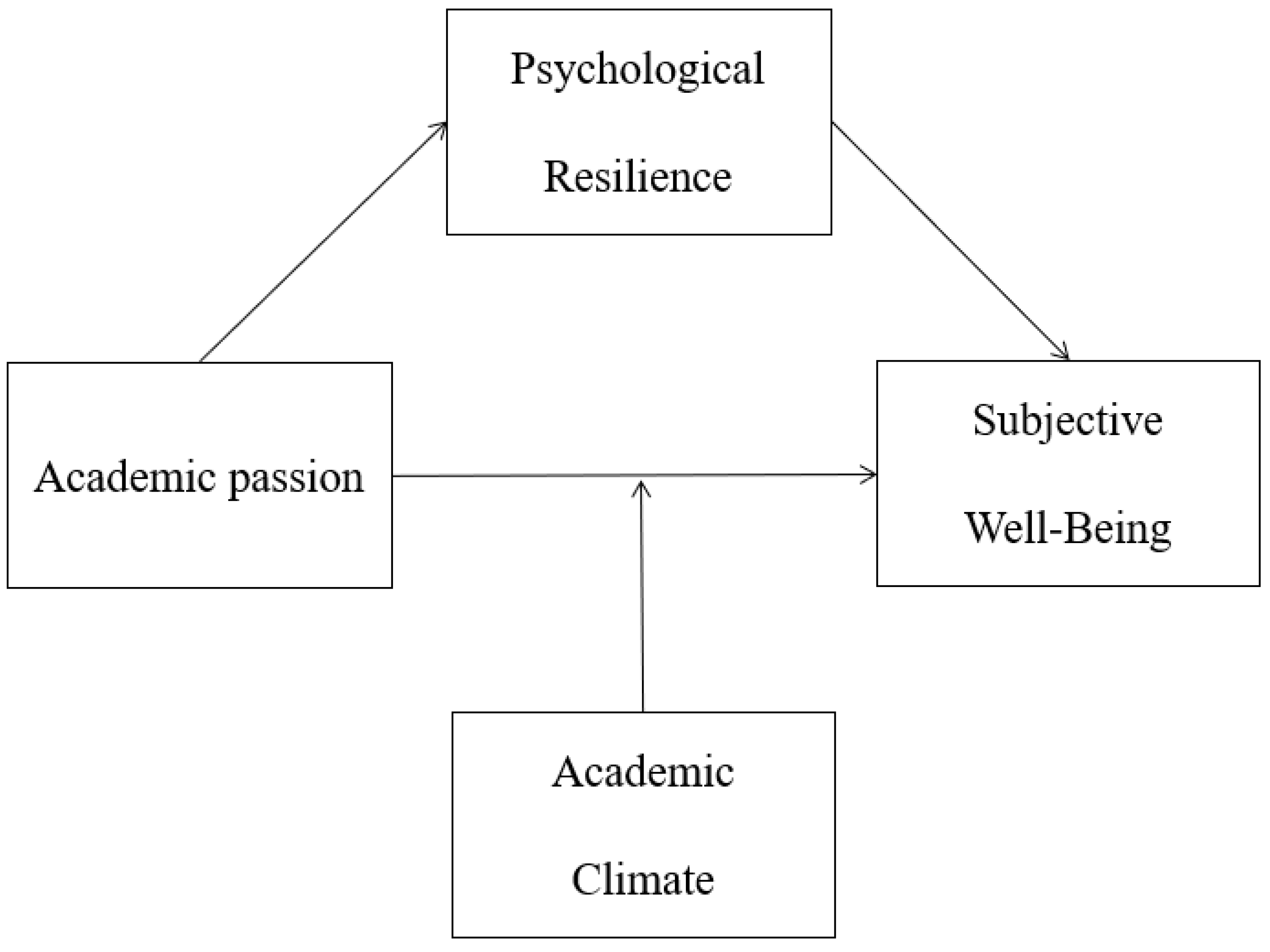 Ijerph 20 04337 g001