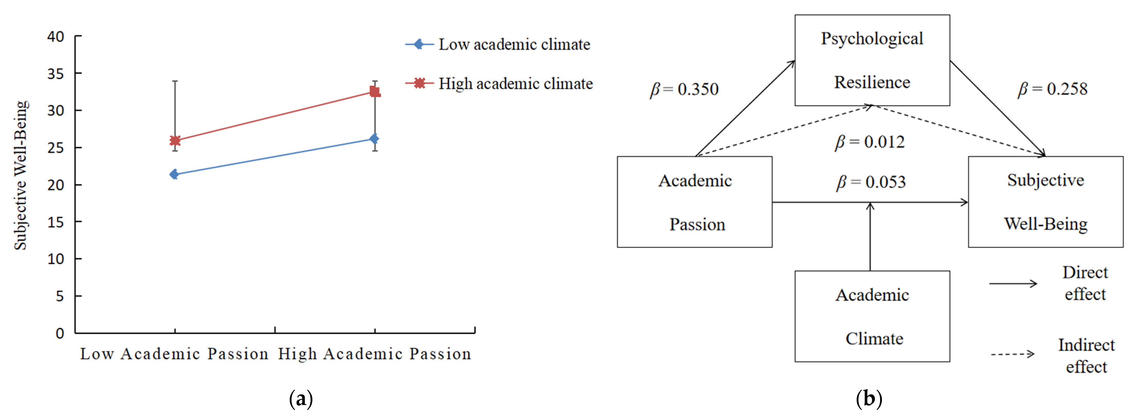 Ijerph 20 04337 g002