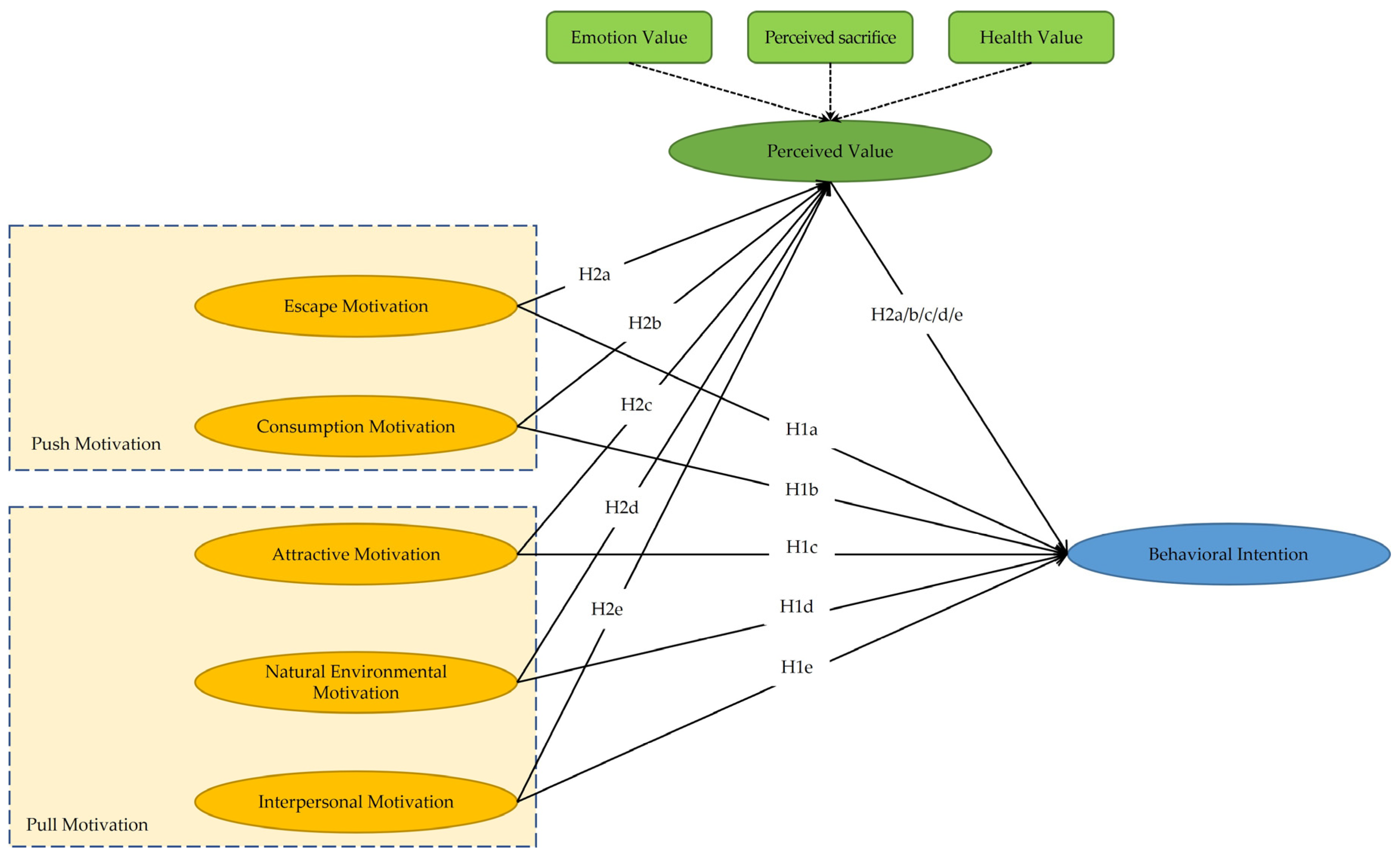 Ijerph 20 04339 g001 Ijerph 20 04339 g001
