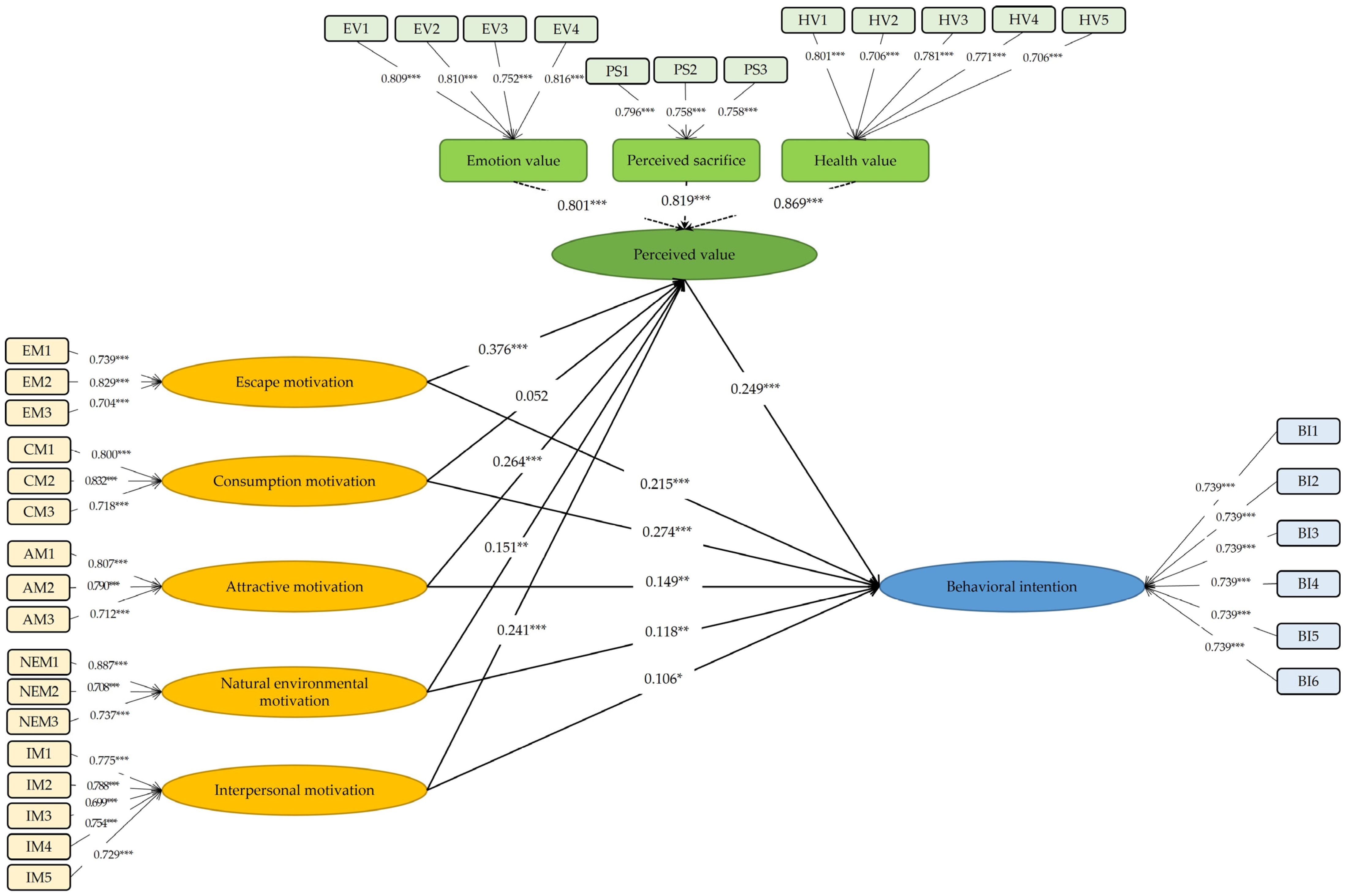 Ijerph 20 04339 g002 Ijerph 20 04339 g002