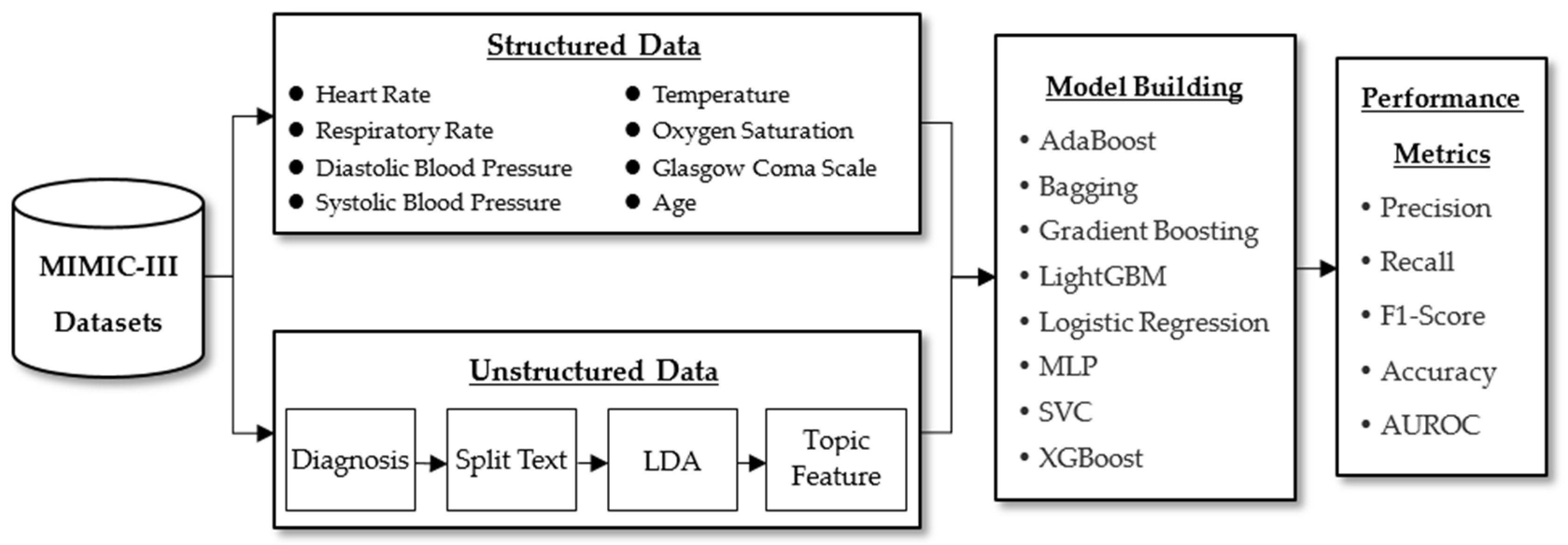 Ijerph 20 04340 g001