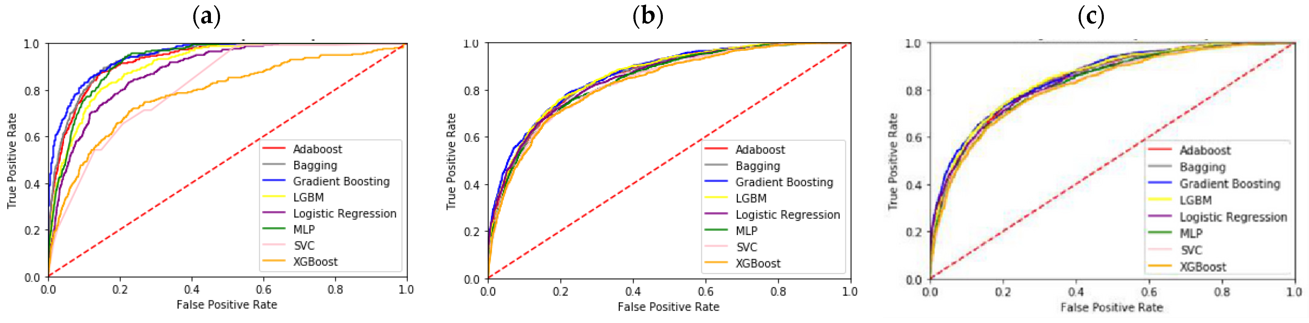 Ijerph 20 04340 g004