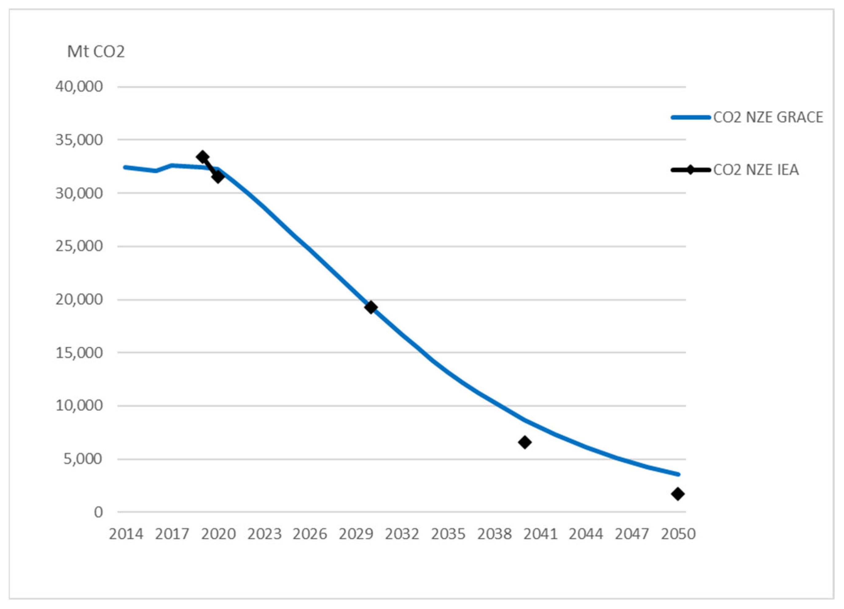 Ijerph 20 04341 g002
