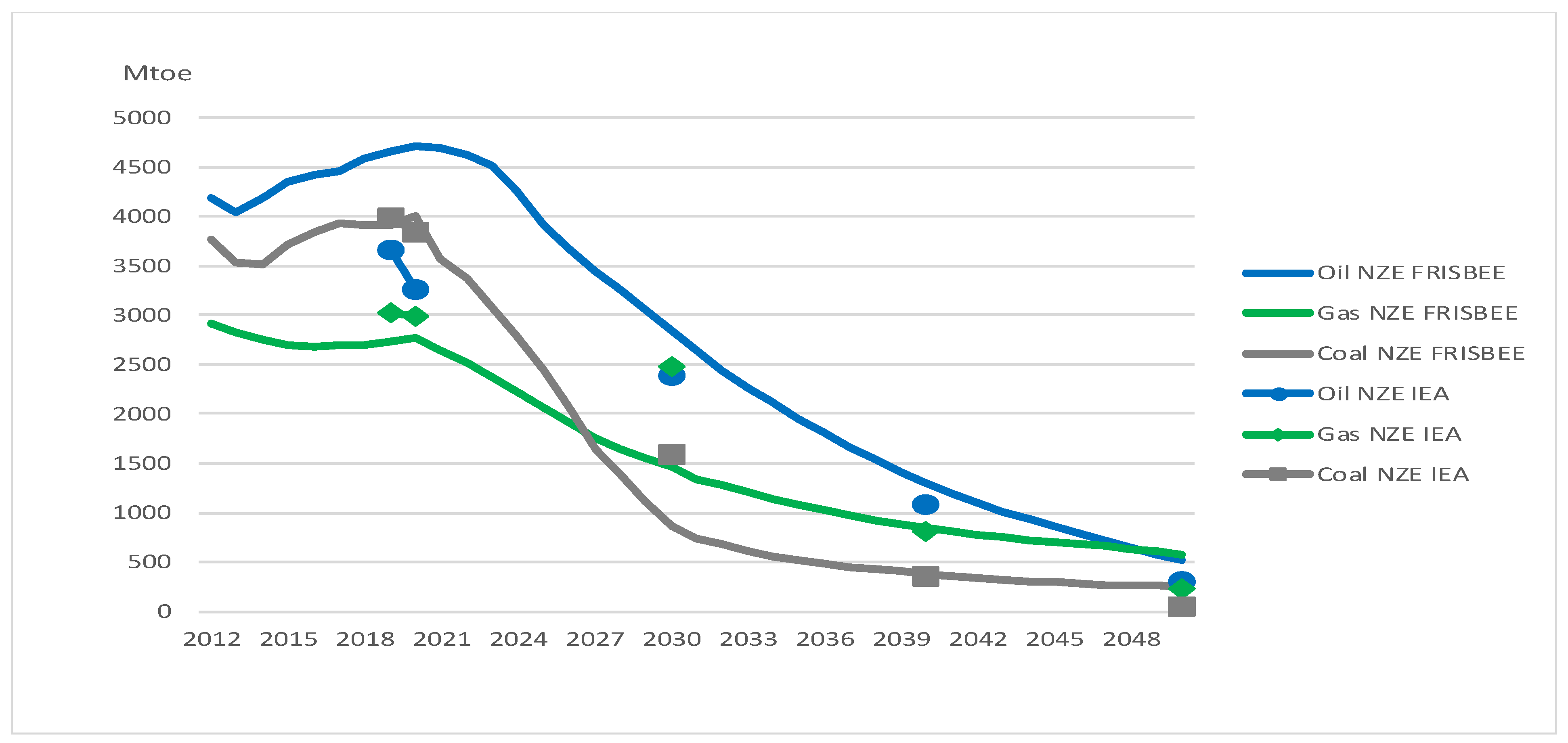 Ijerph 20 04341 g005