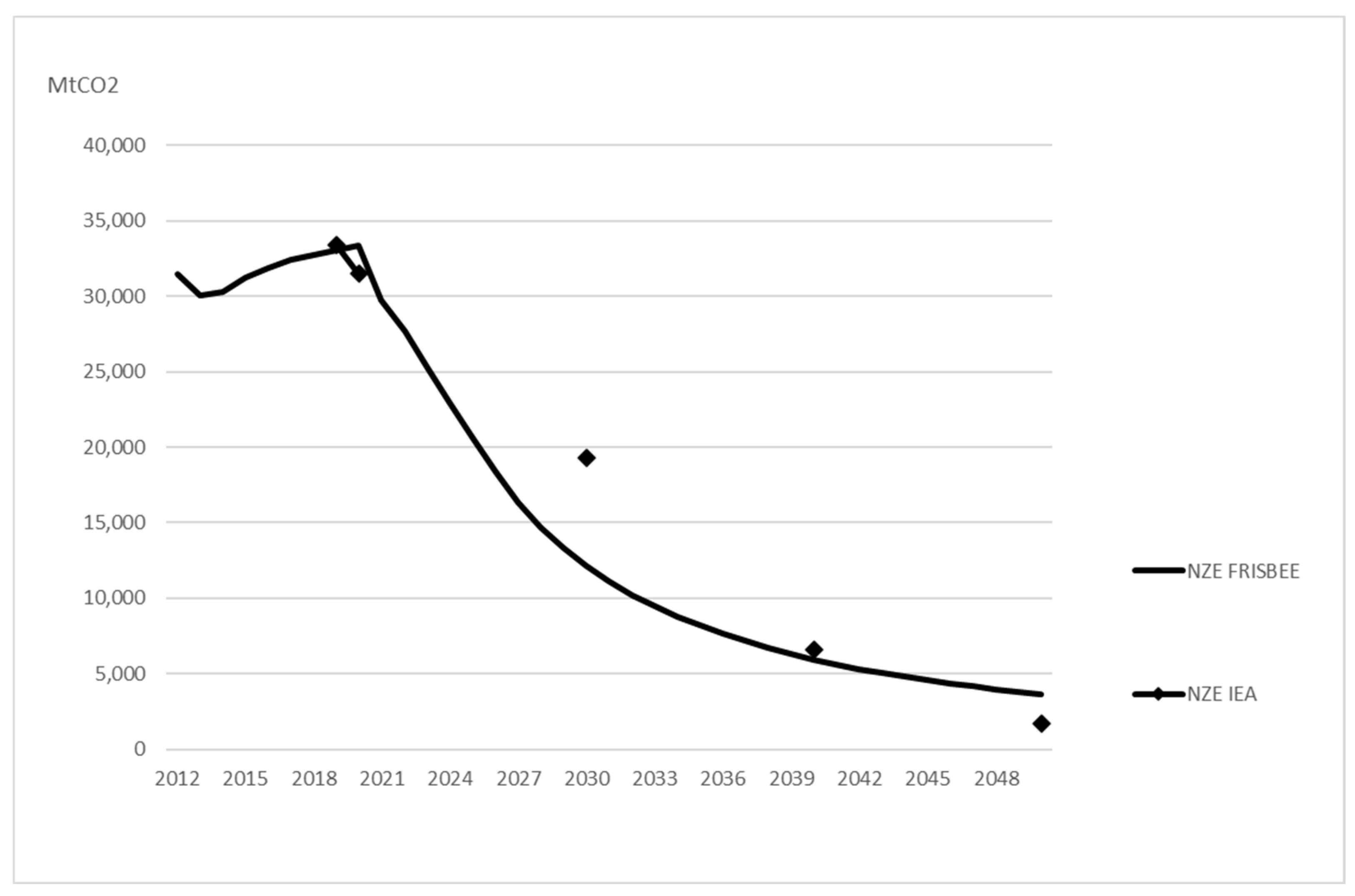 Ijerph 20 04341 g006