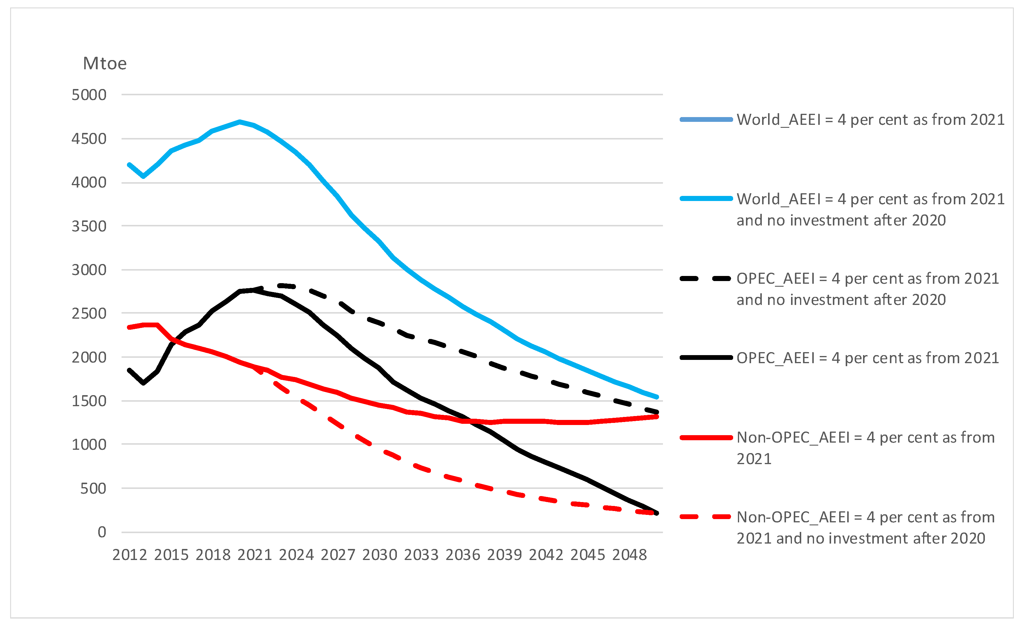 Ijerph 20 04341 g007