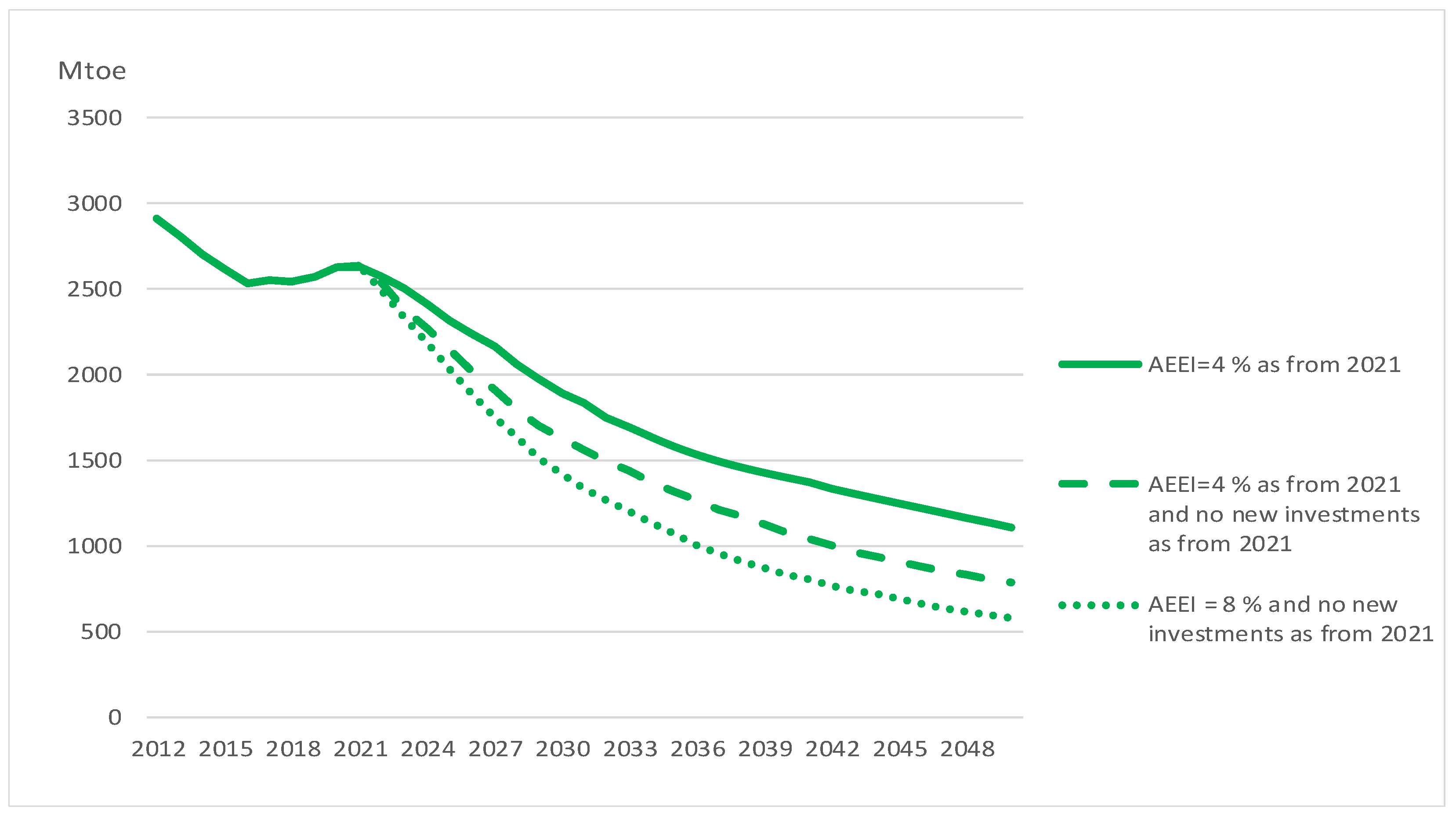 Ijerph 20 04341 g008