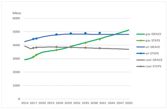 Ijerph 20 04341 g0a1