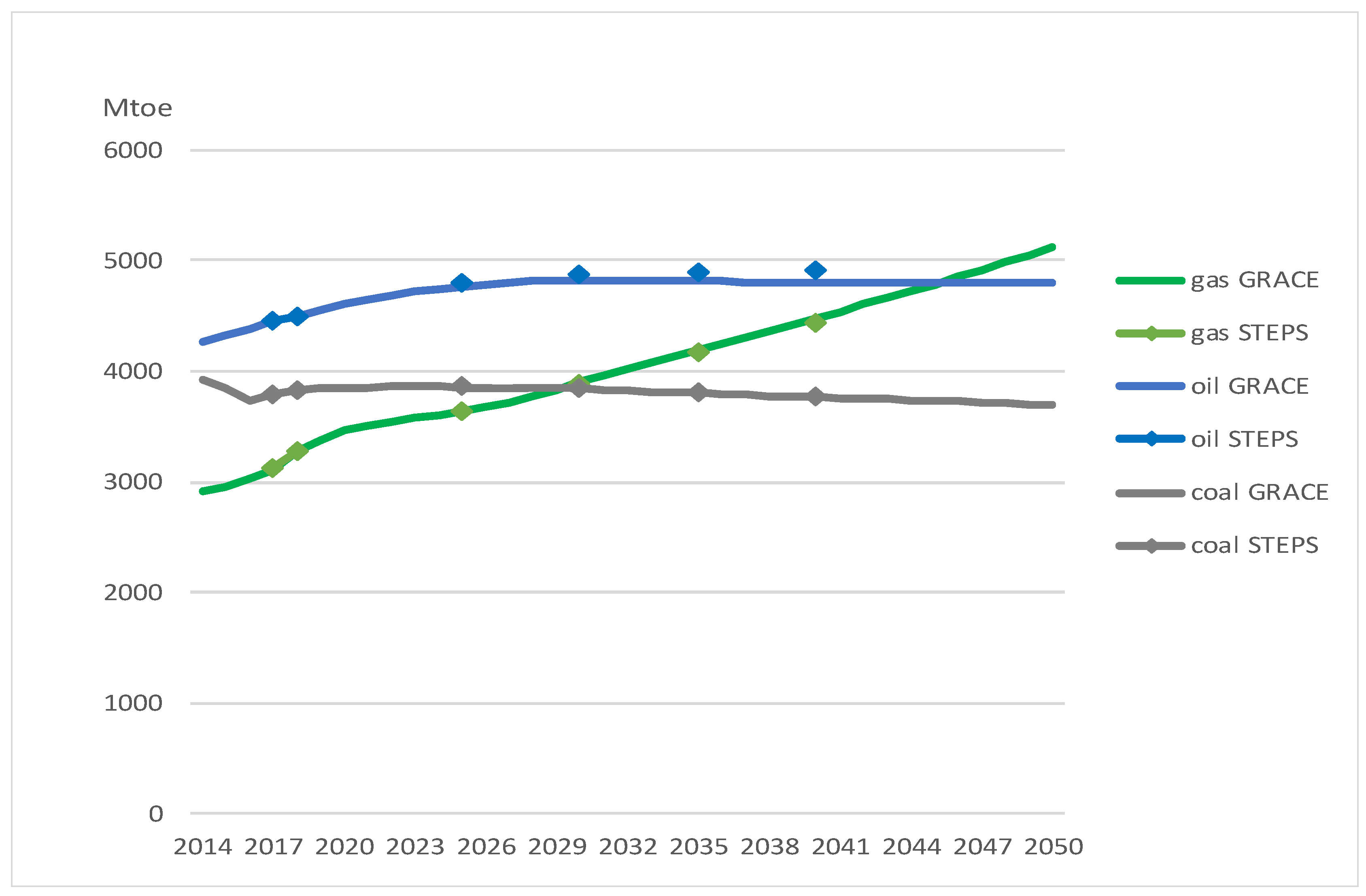 Ijerph 20 04341 g0a1