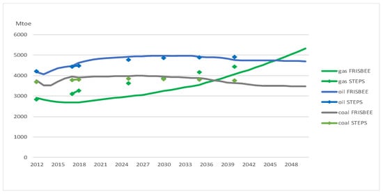 Ijerph 20 04341 g0a3