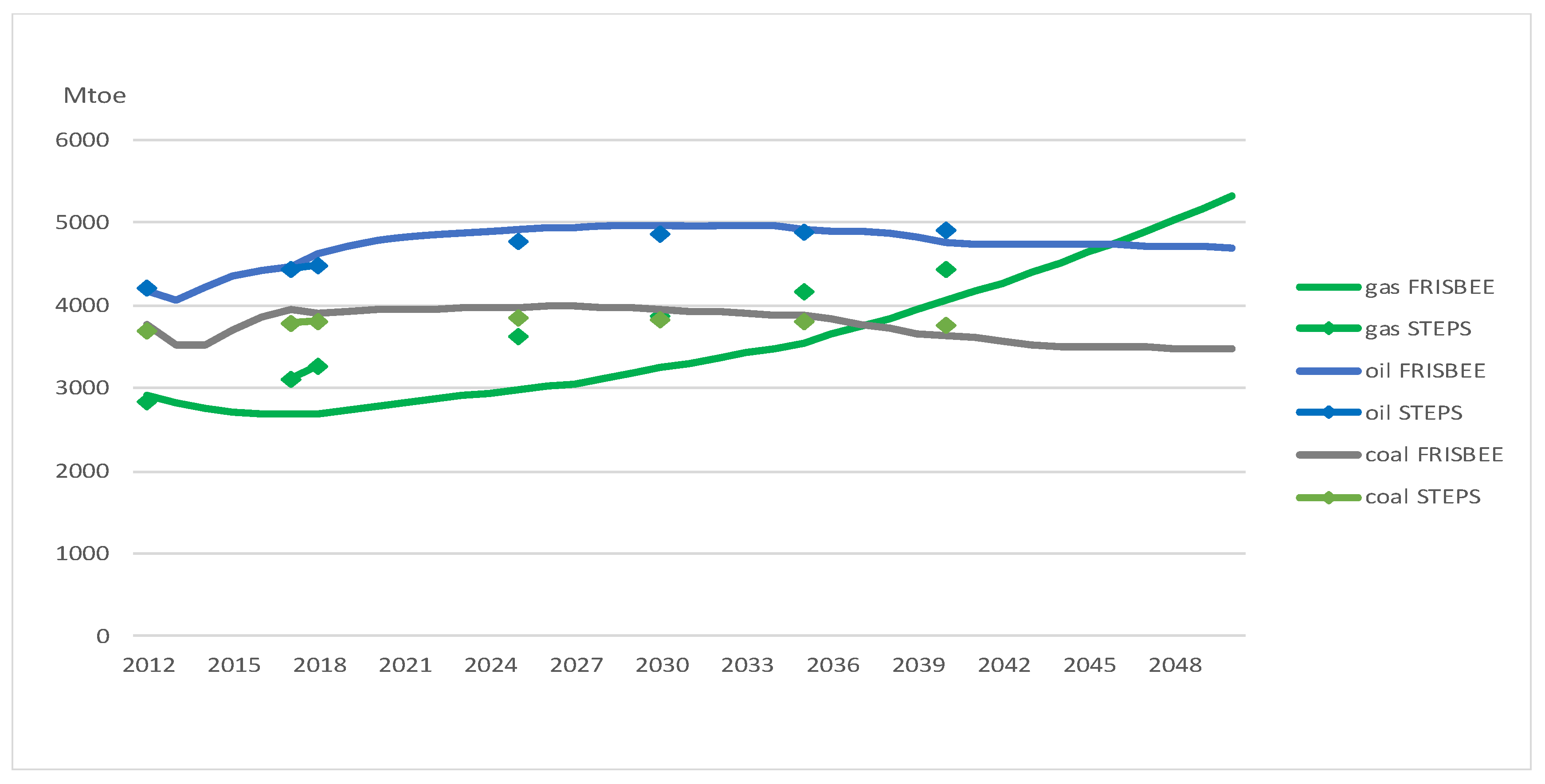 Ijerph 20 04341 g0a3