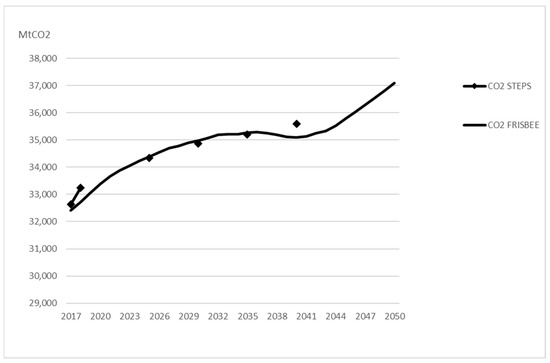 Ijerph 20 04341 g0a4