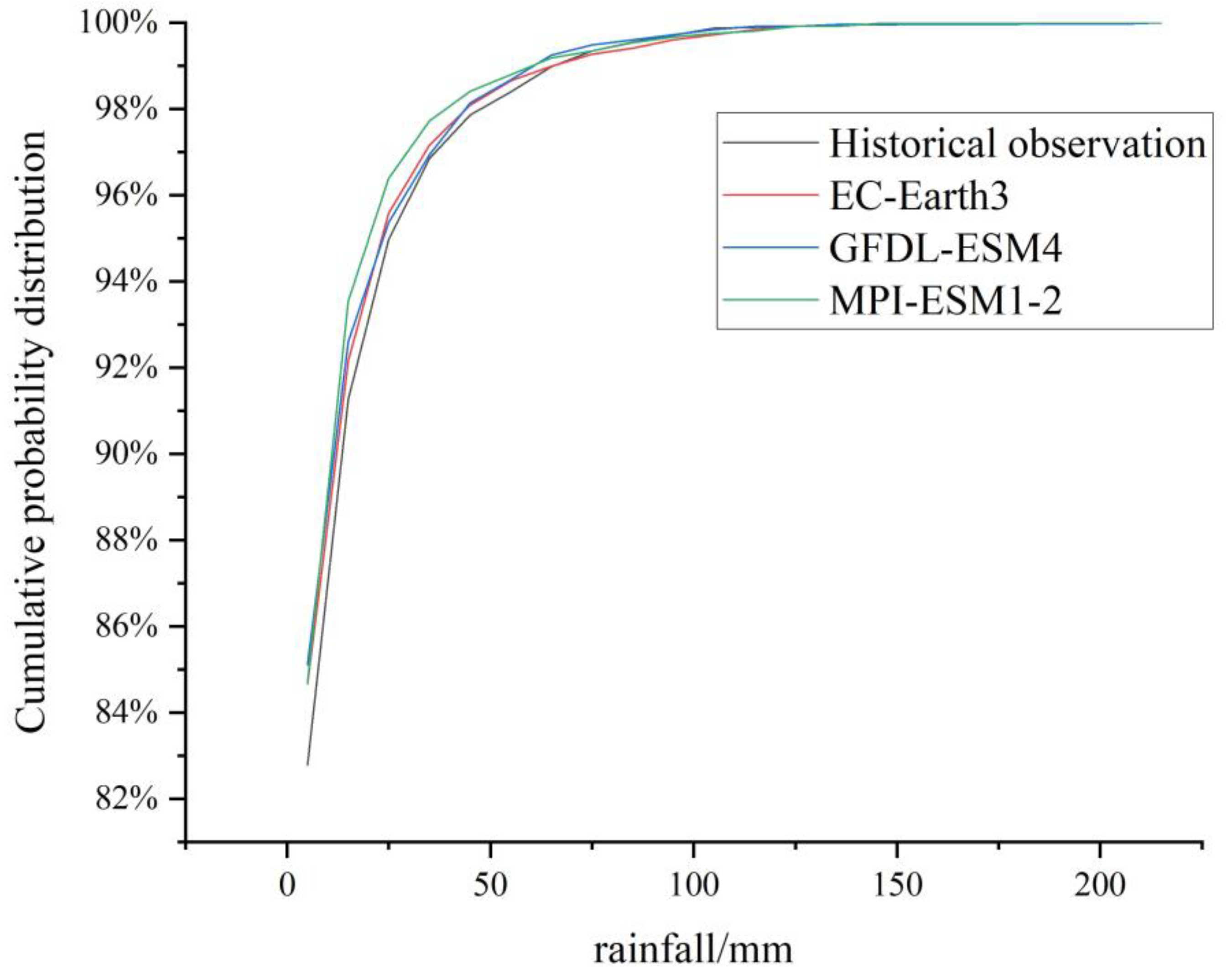 Ijerph 20 04355 g003
