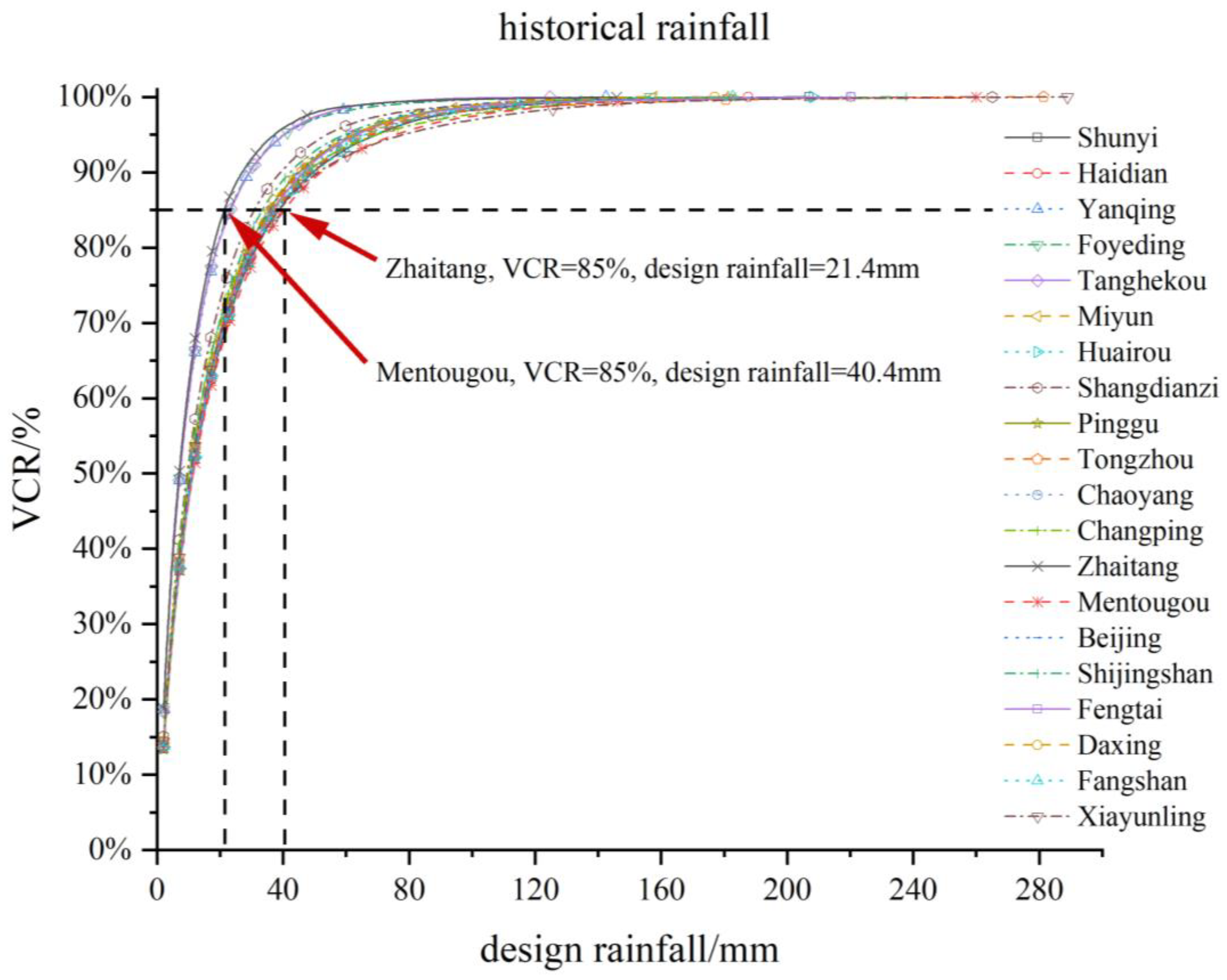 Ijerph 20 04355 g006