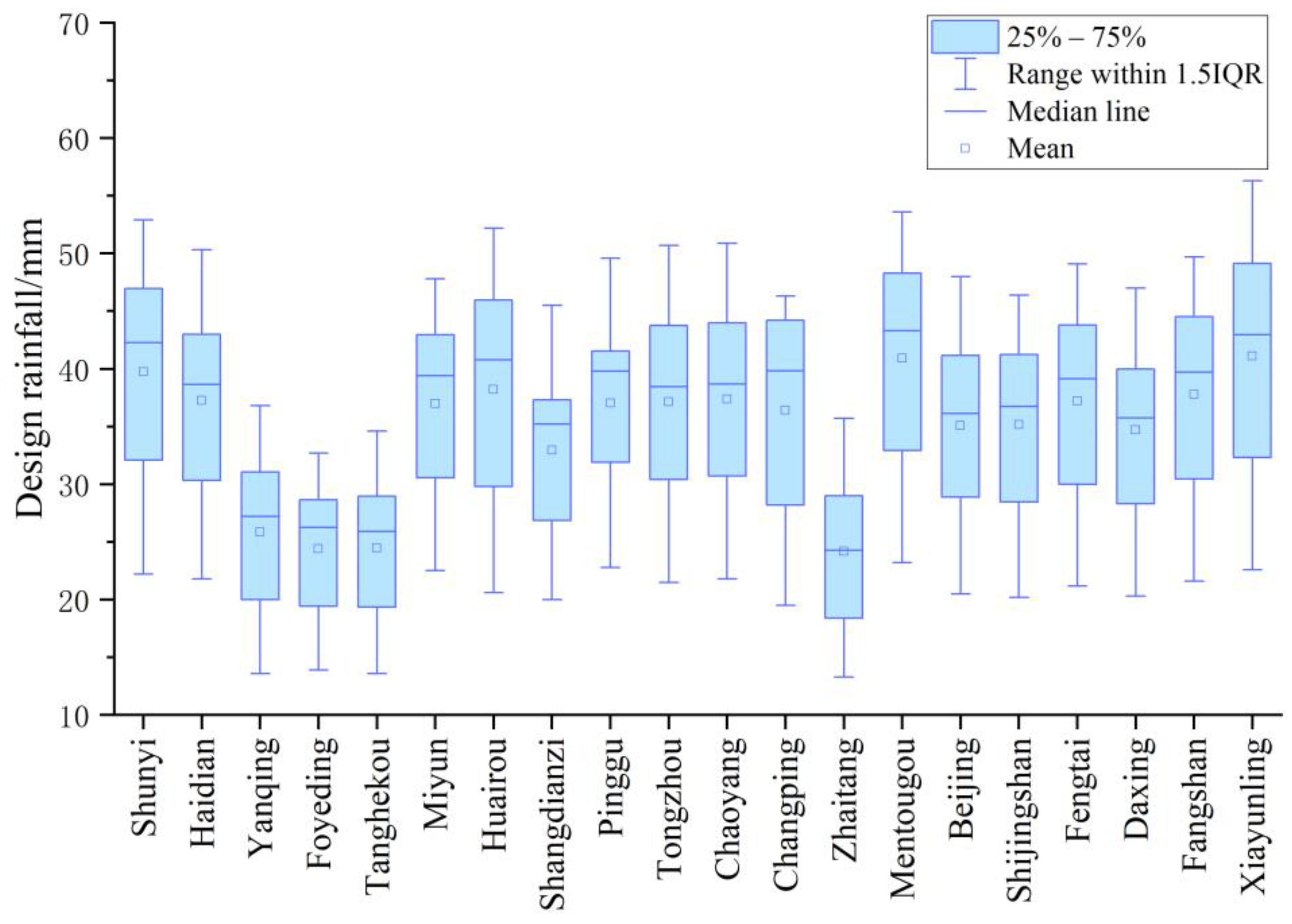 Ijerph 20 04355 g007
