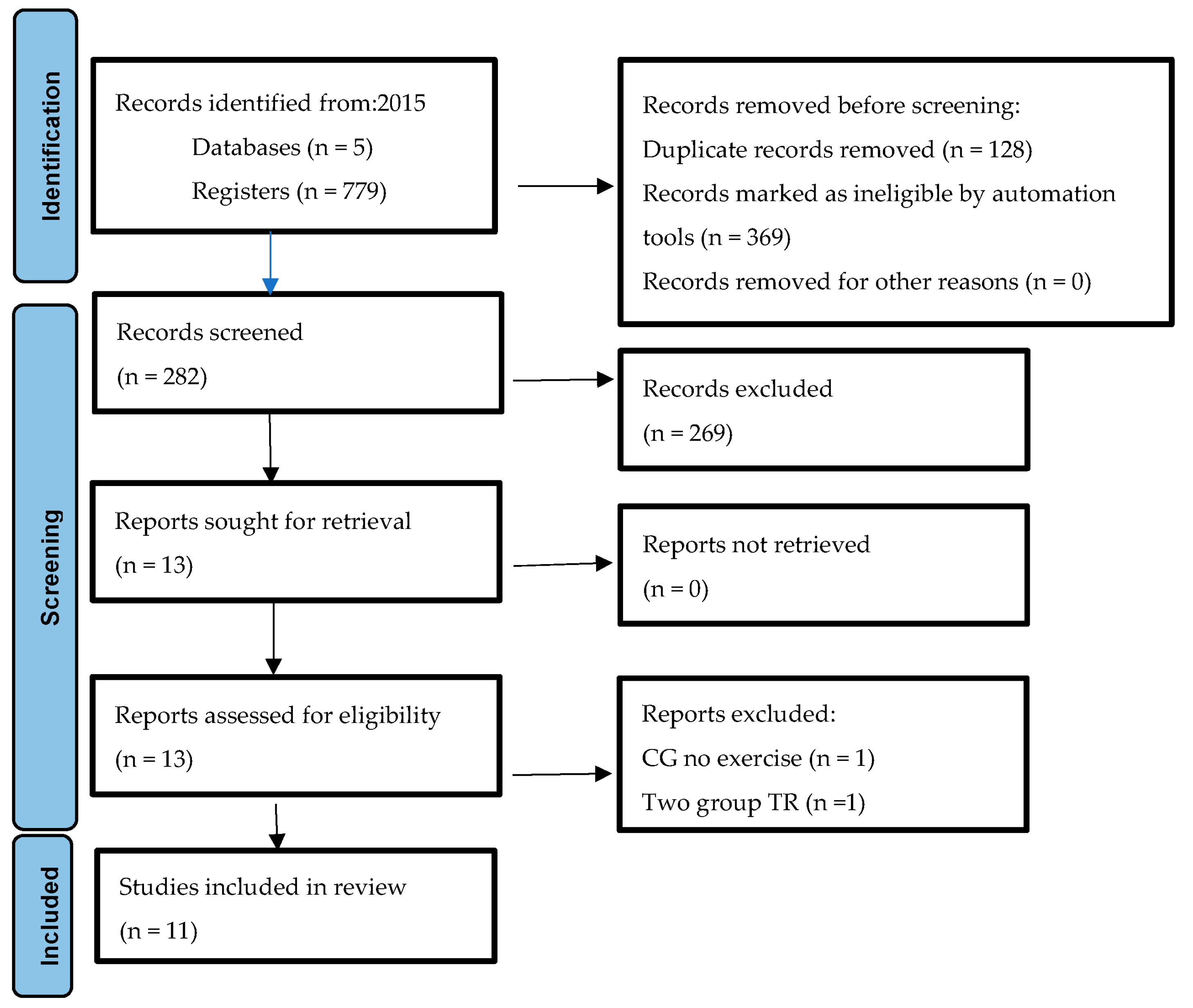 Ijerph 20 04358 g001