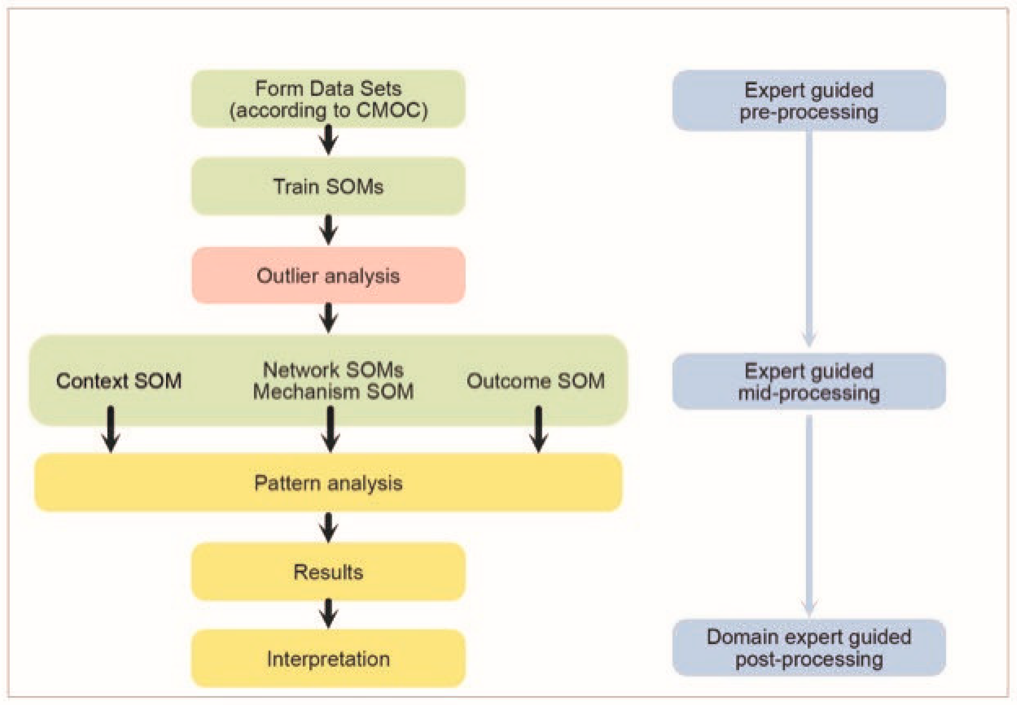 Ijerph 20 04362 g002