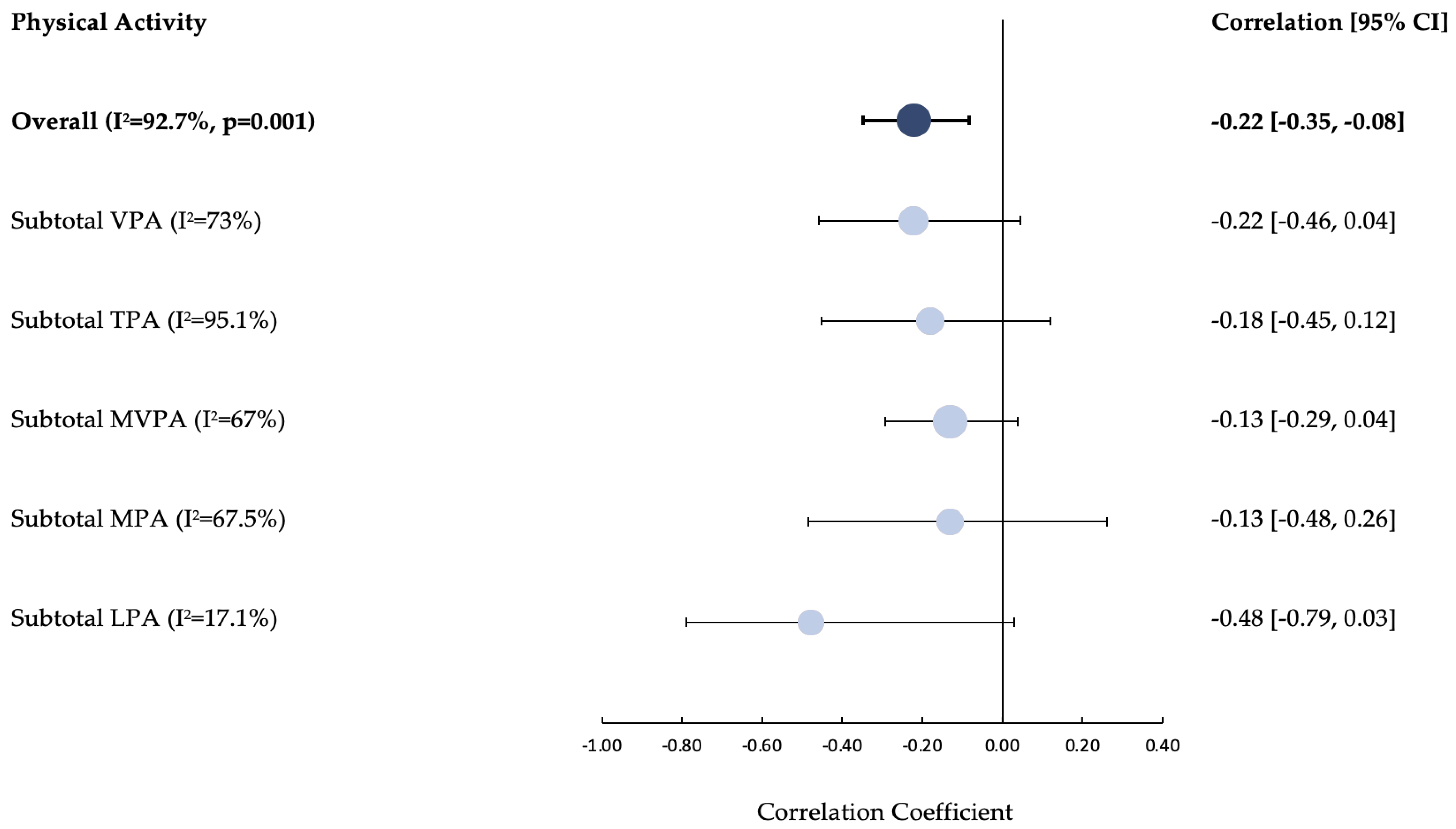 Ijerph 20 04363 g003