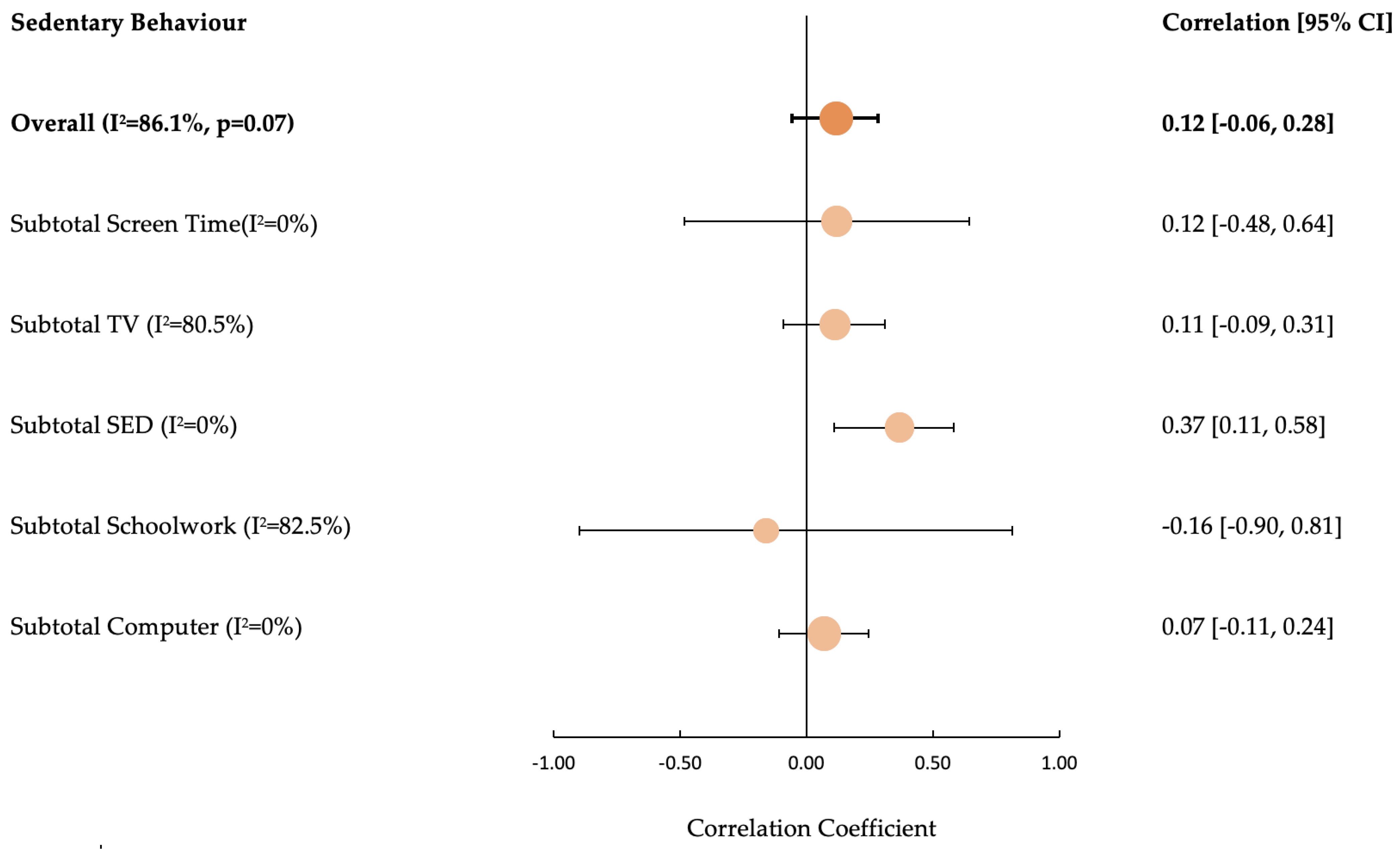 Ijerph 20 04363 g004