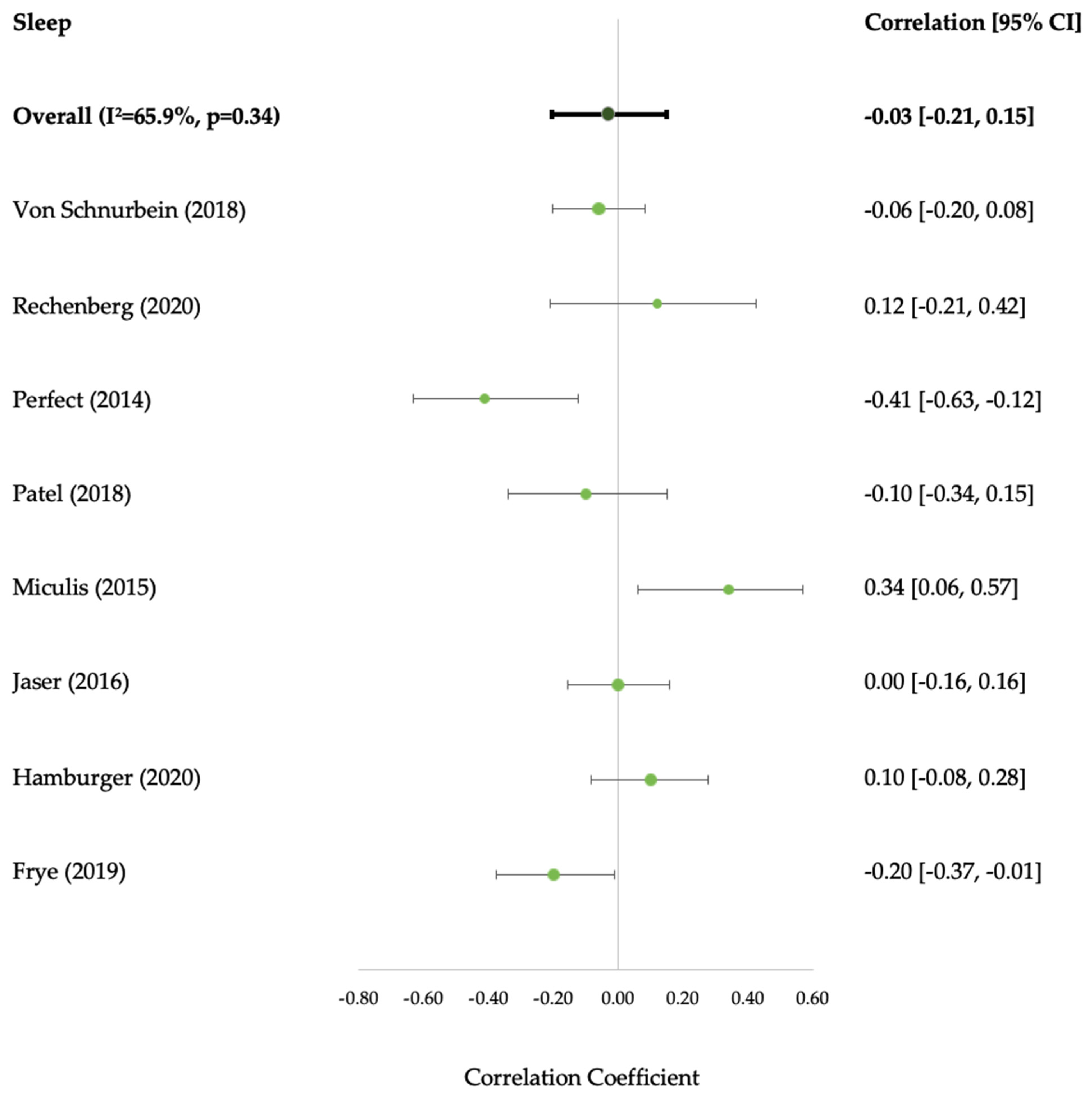 Ijerph 20 04363 g005