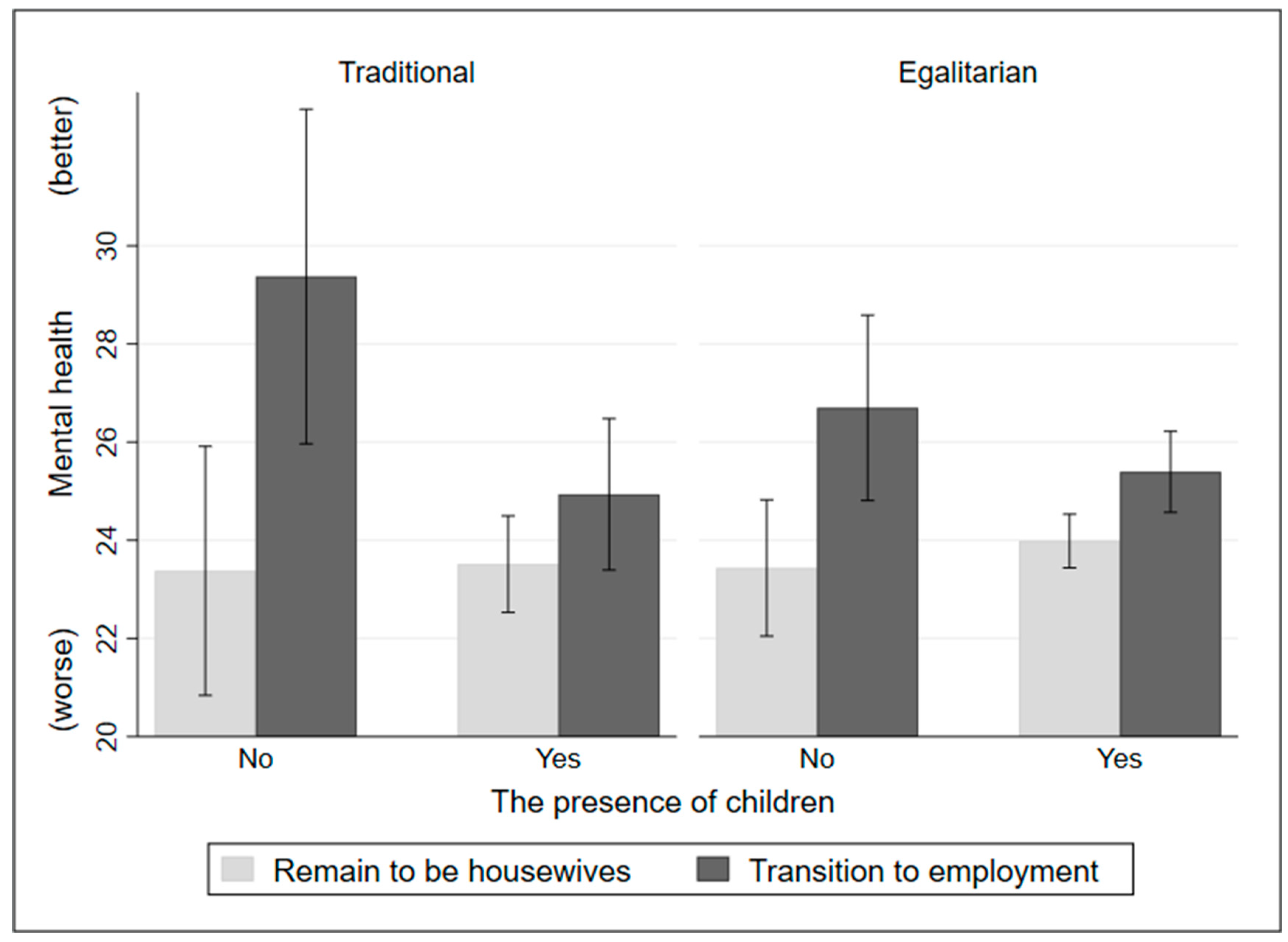 Ijerph 20 04364 g003 Ijerph 20 04364 g003