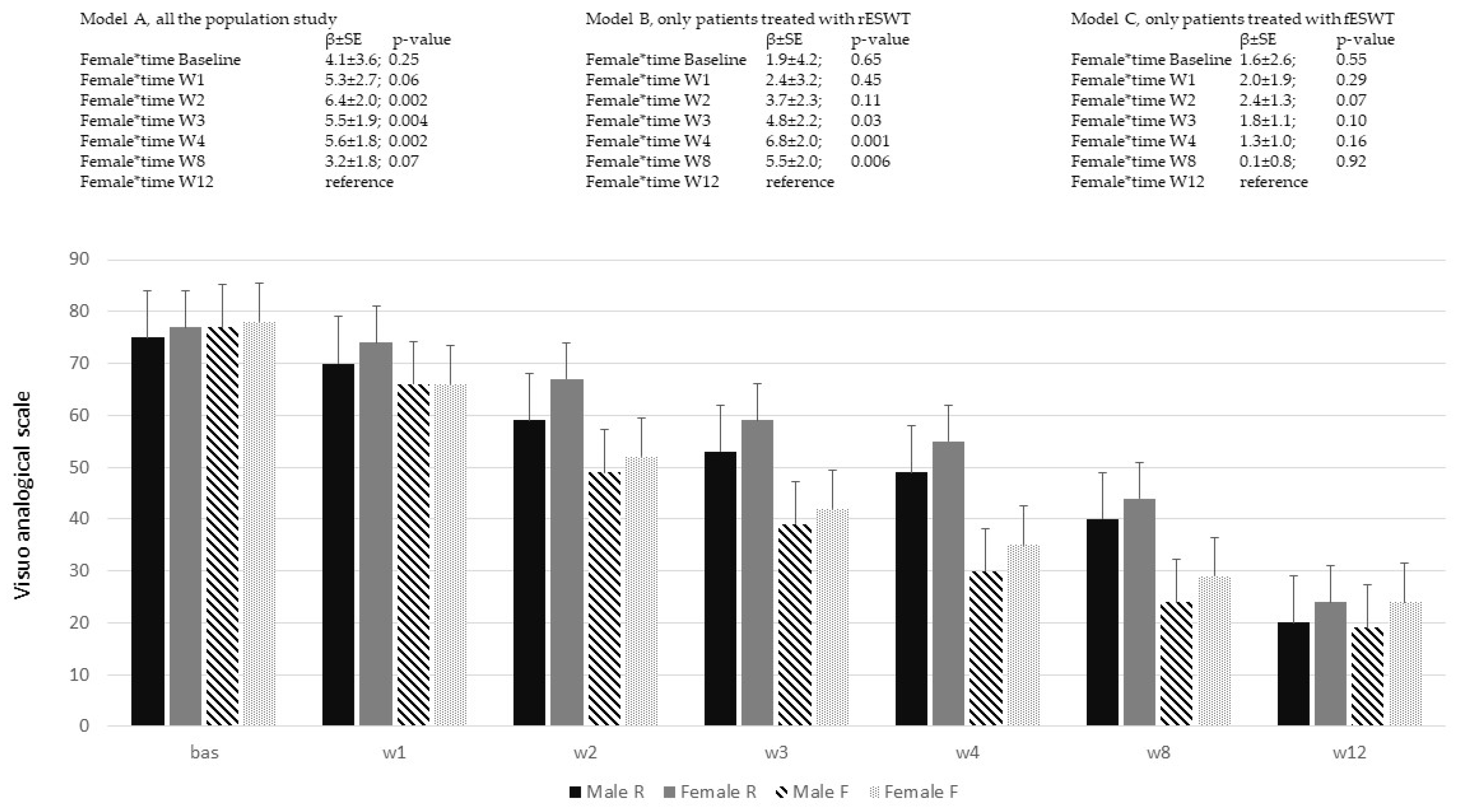 Ijerph 20 04371 g001 Ijerph 20 04371 g001