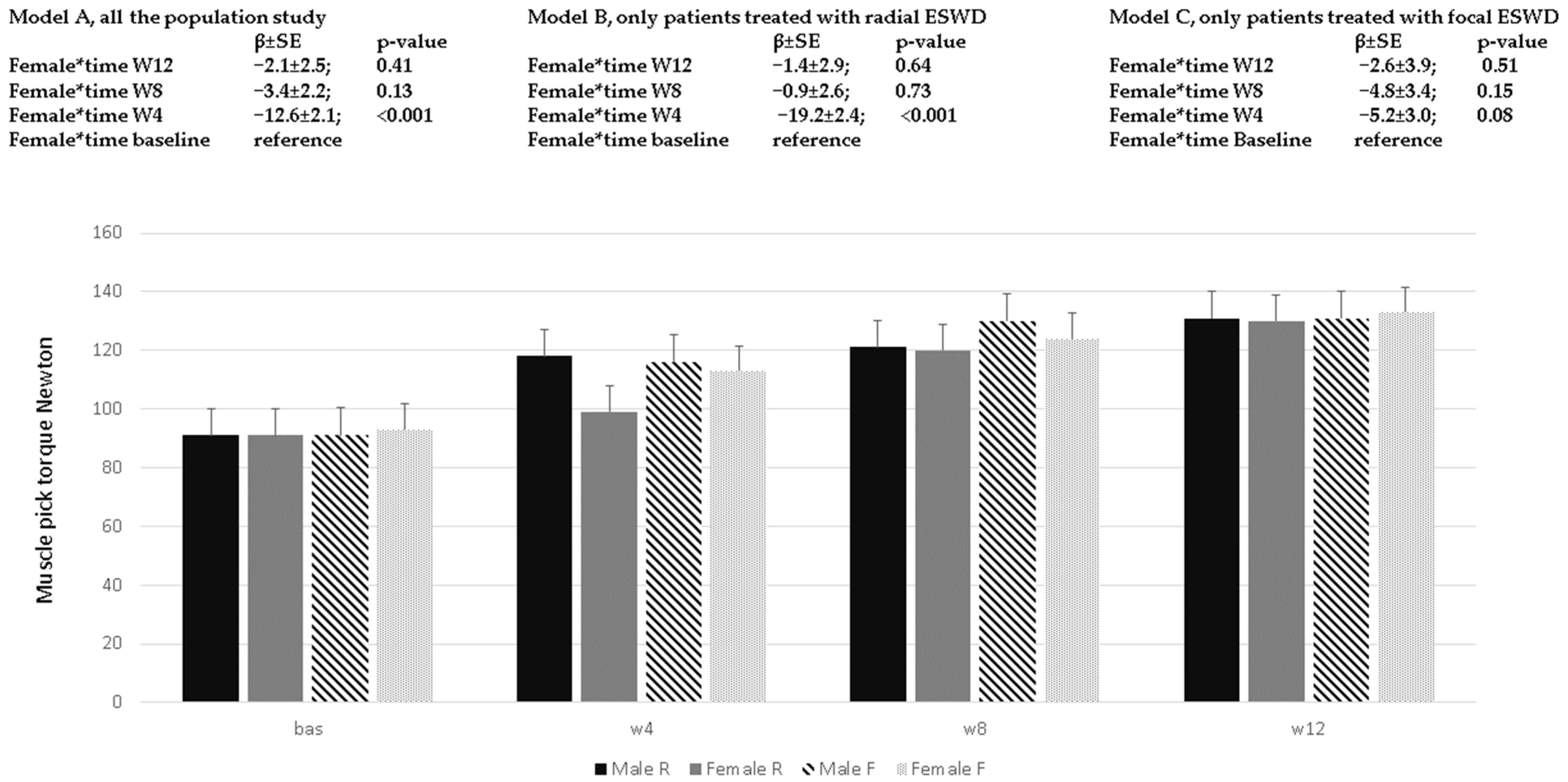 Ijerph 20 04371 g002 Ijerph 20 04371 g002