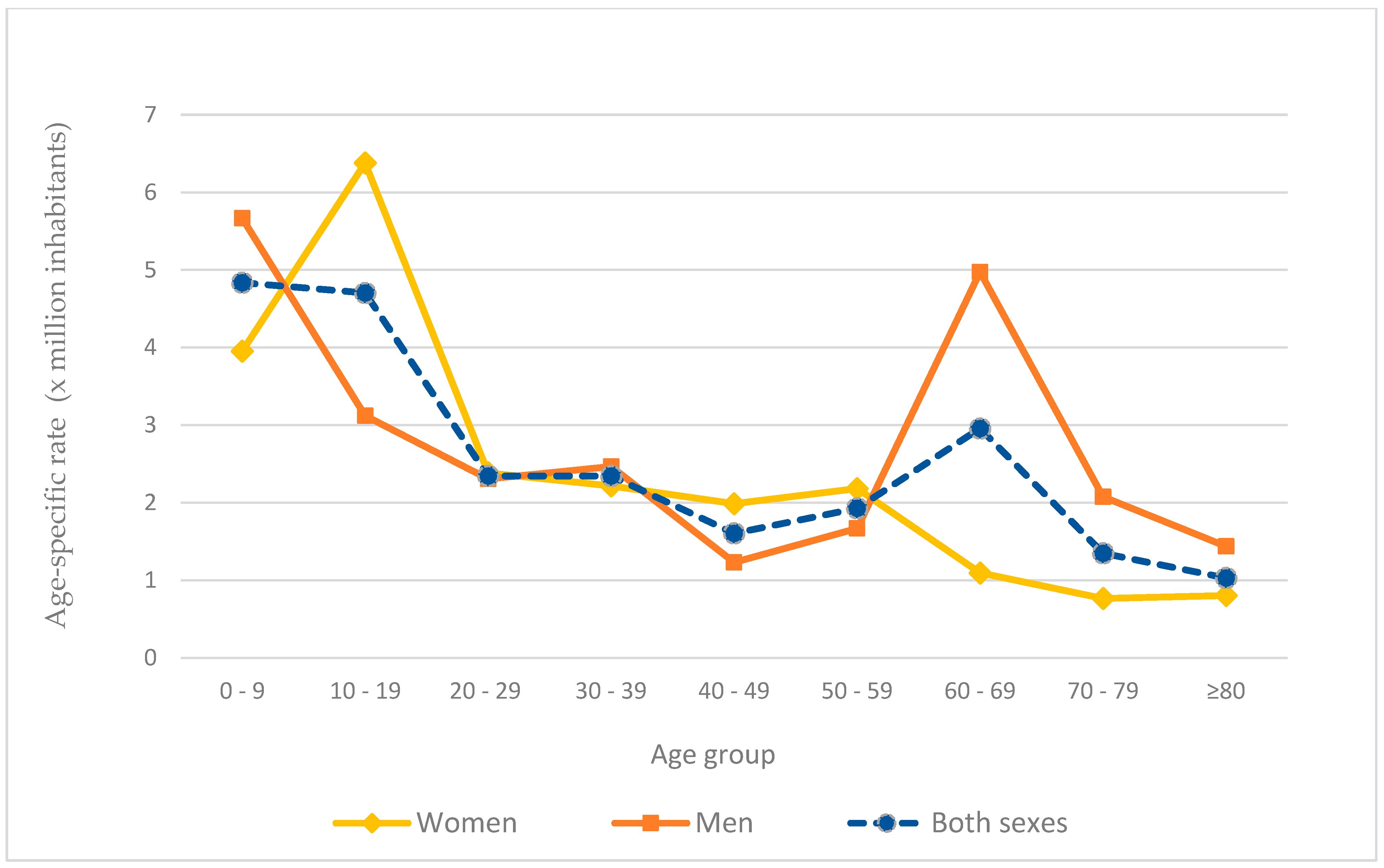 Ijerph 20 04374 g002 Ijerph 20 04374 g002