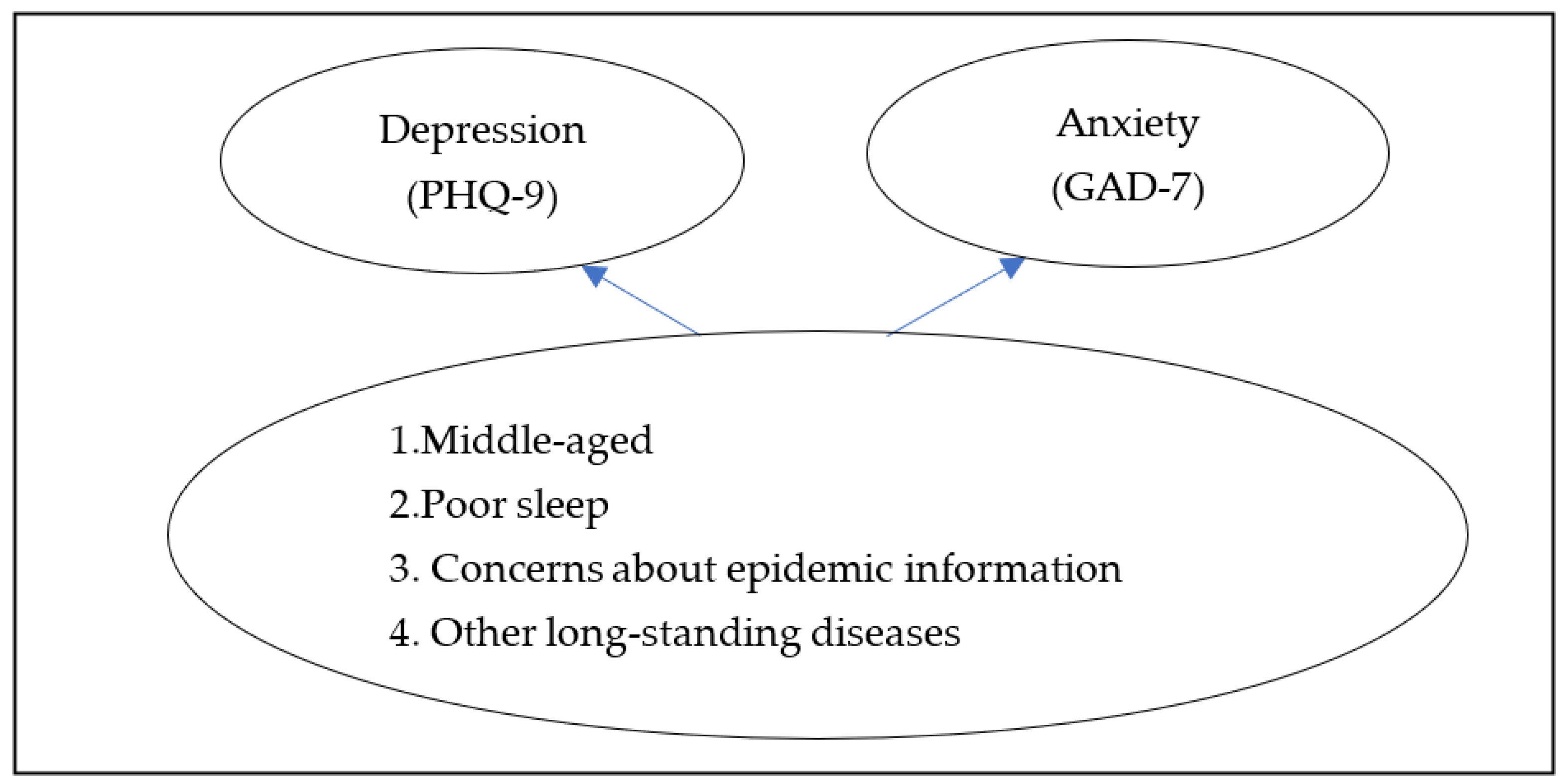 Ijerph 20 04376 g001