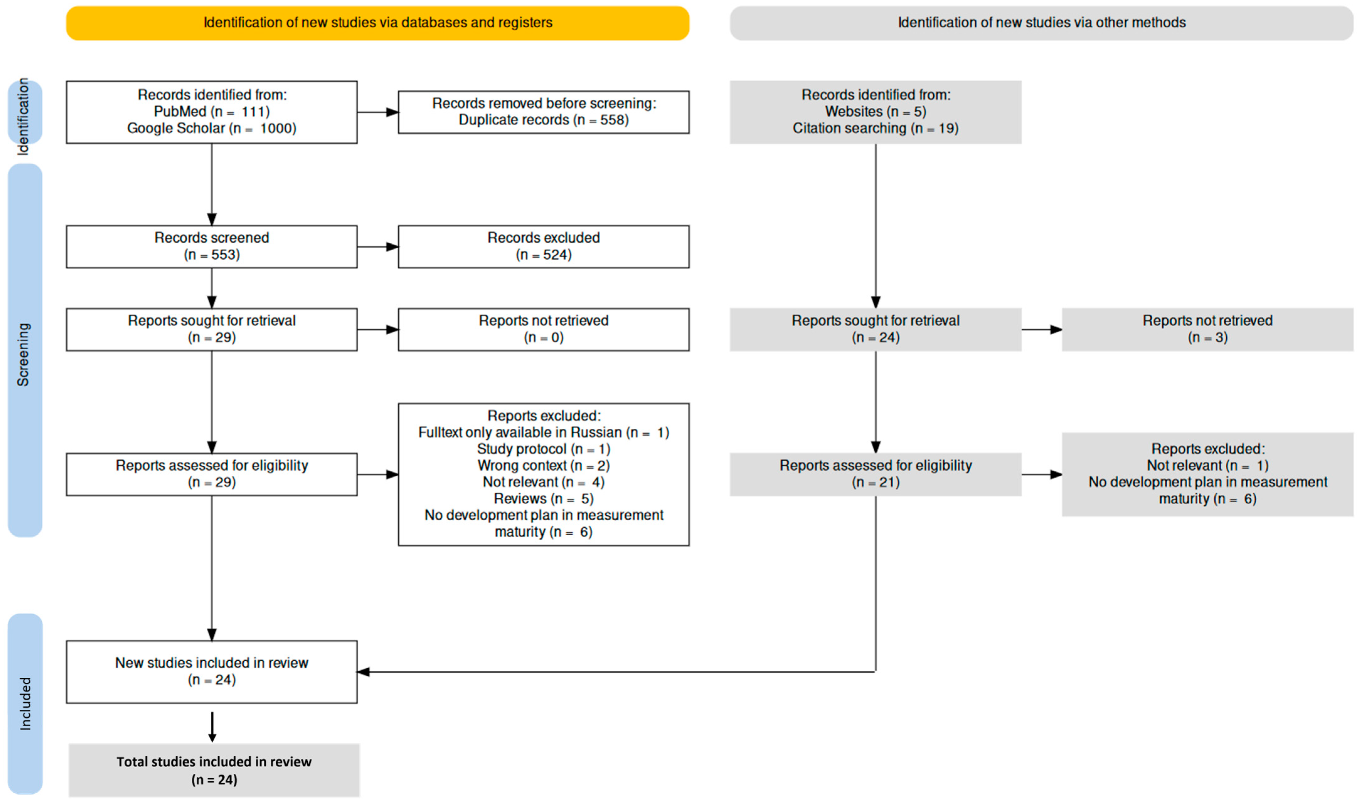 Ijerph 20 04377 g002