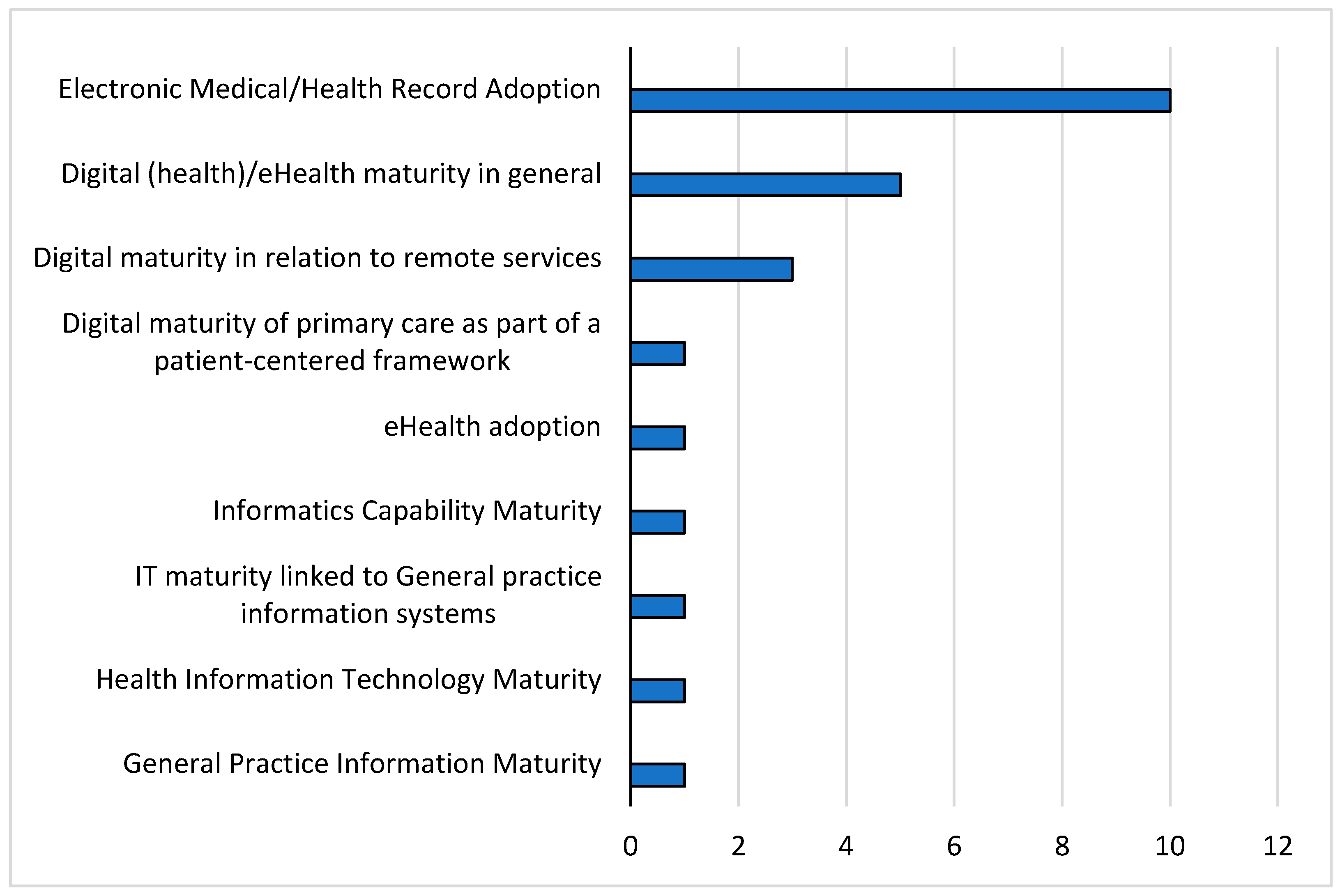 Ijerph 20 04377 g004